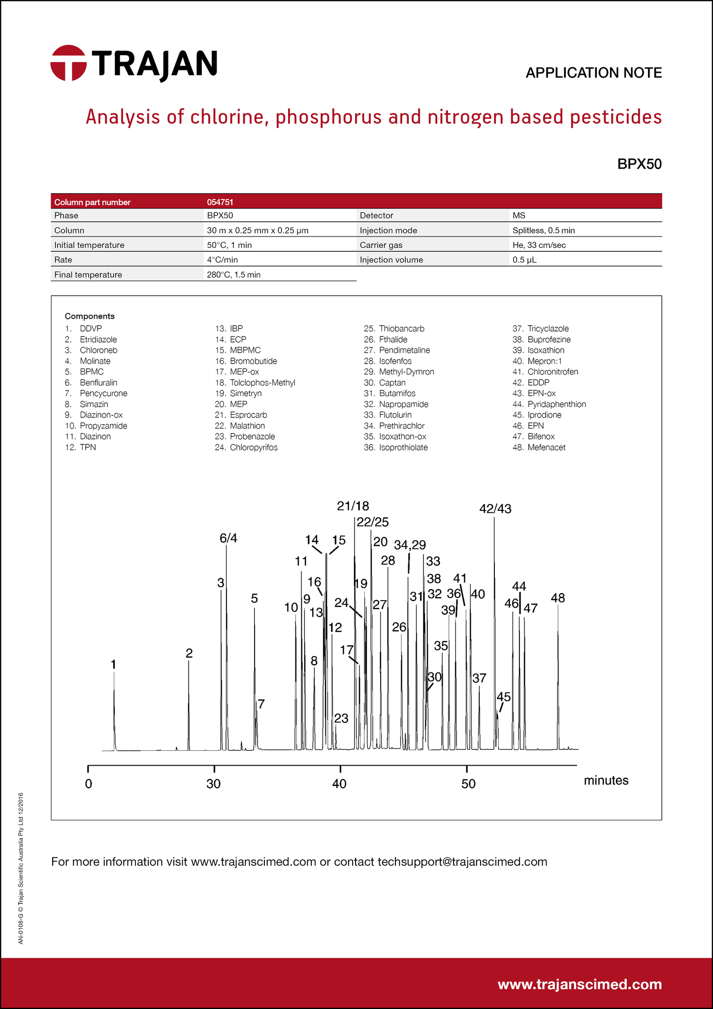 Application Note - Analysis of chlorine, phosphorus and nitrogen based pesticides cover