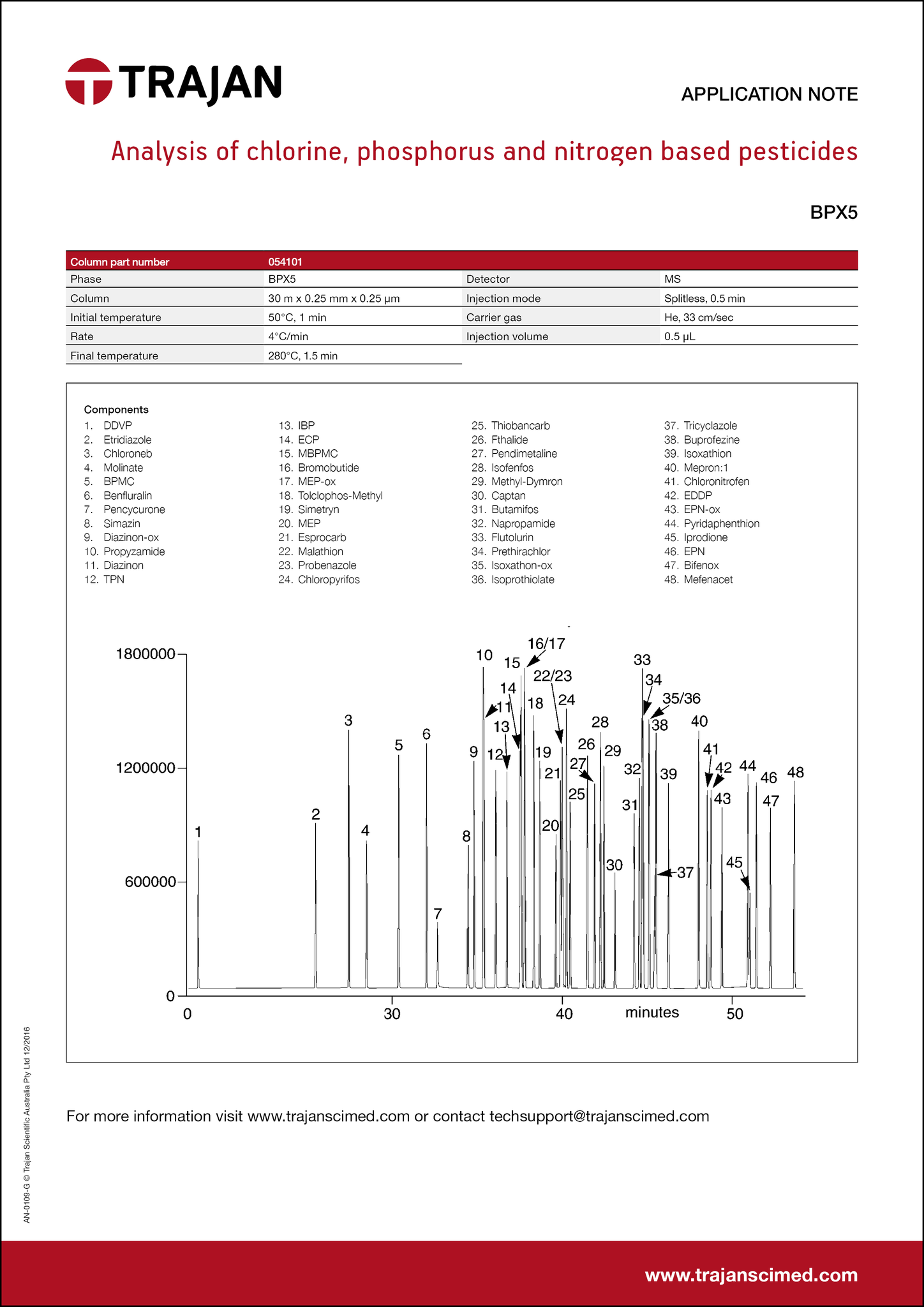 Application Note - Analysis of chlorine, phosphorus and nitrogen based pesticides cover