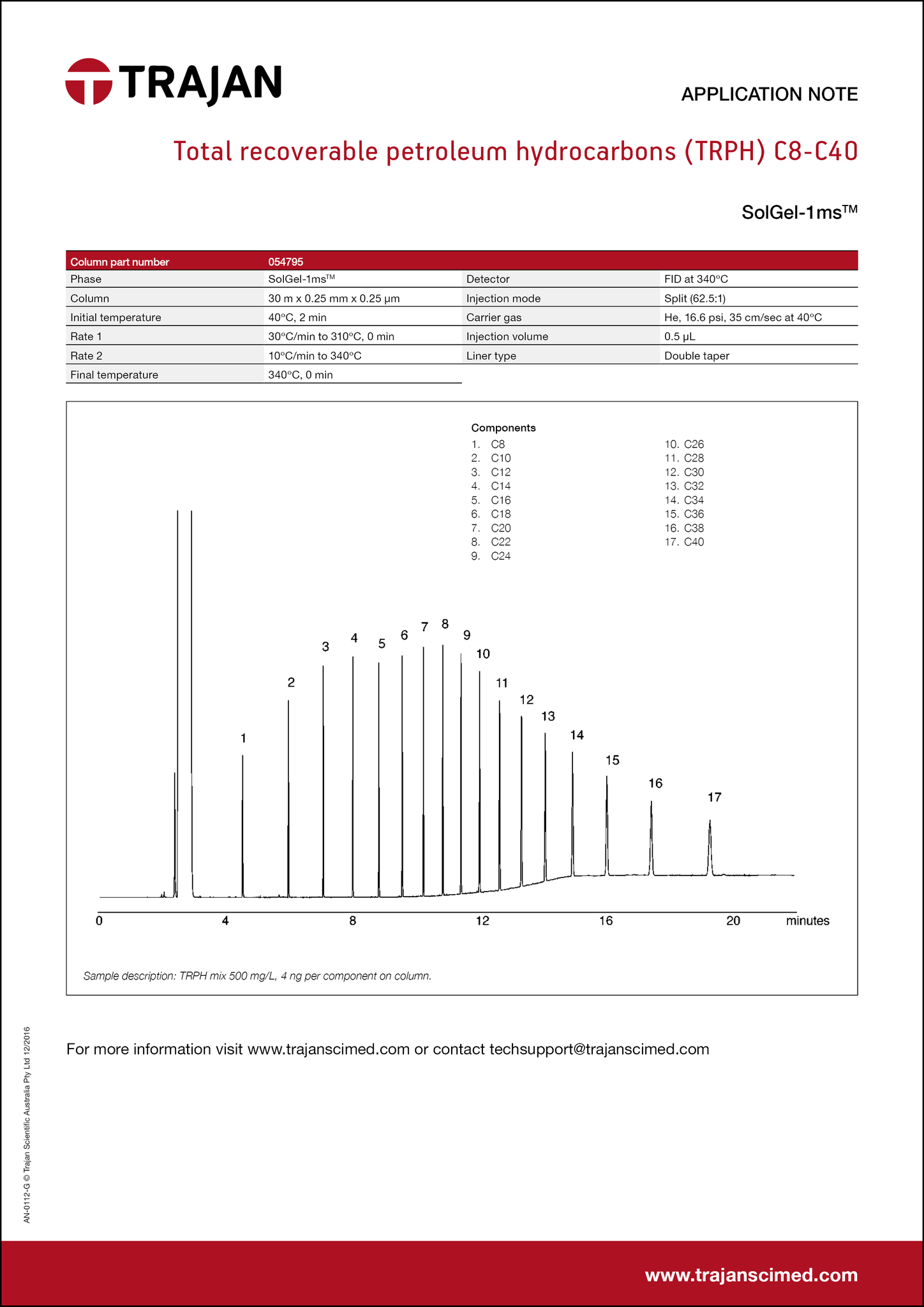 Application Note - Total recoverable petroleum hydrocarbons (TRPH) C8-C40 cover