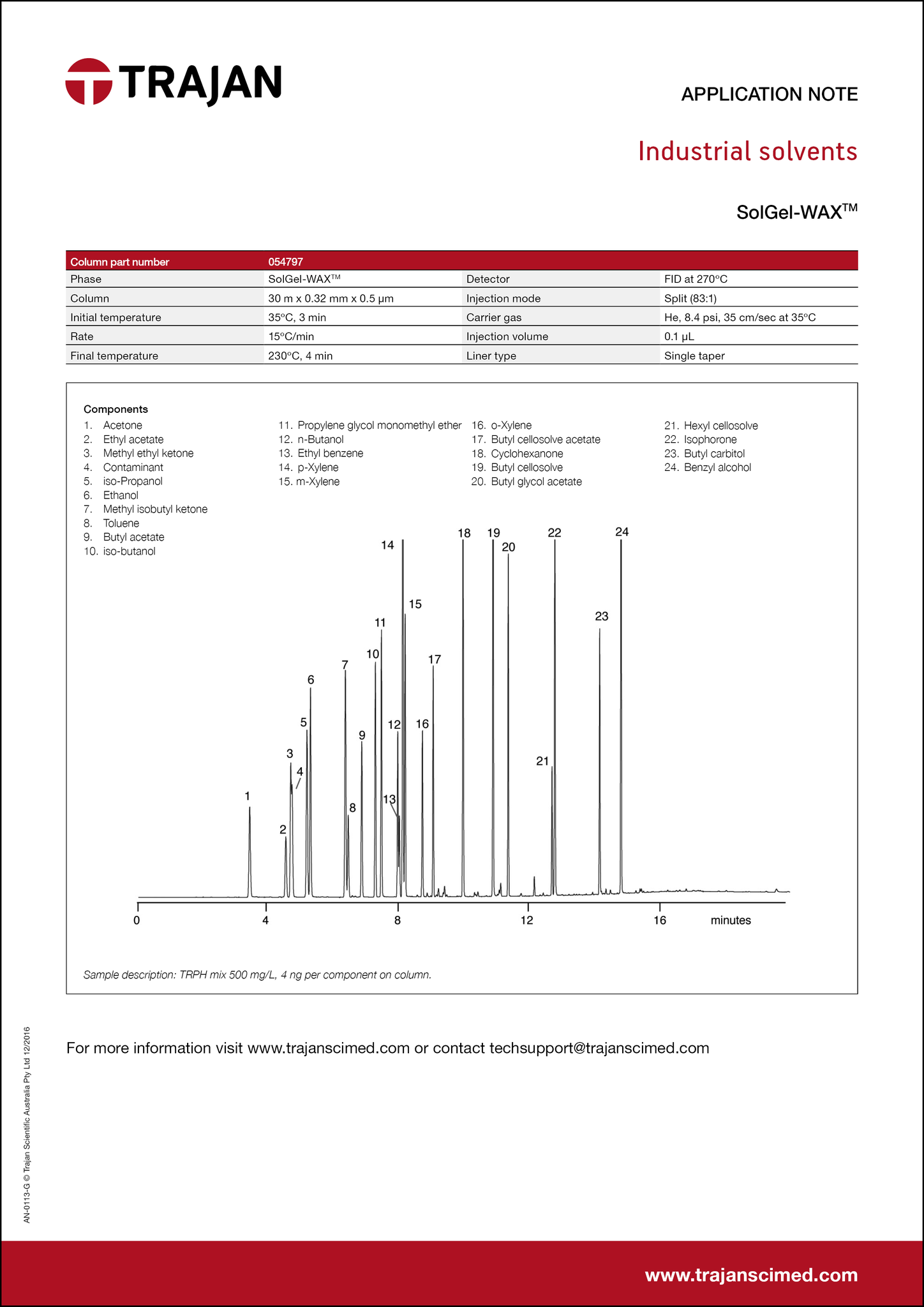 Application Note - Industrial solvents cover