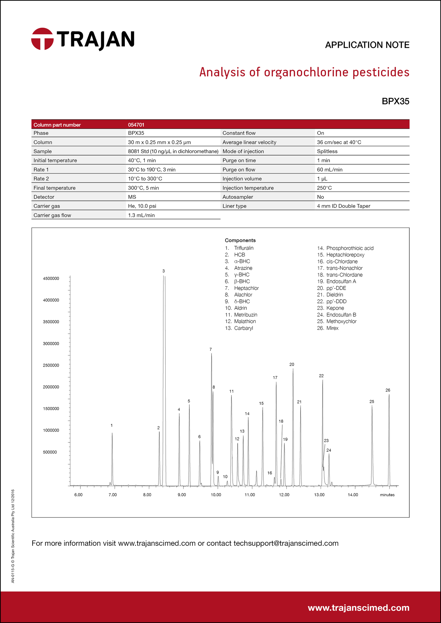 Application Note - Analysis of organochlorine pesticides cover