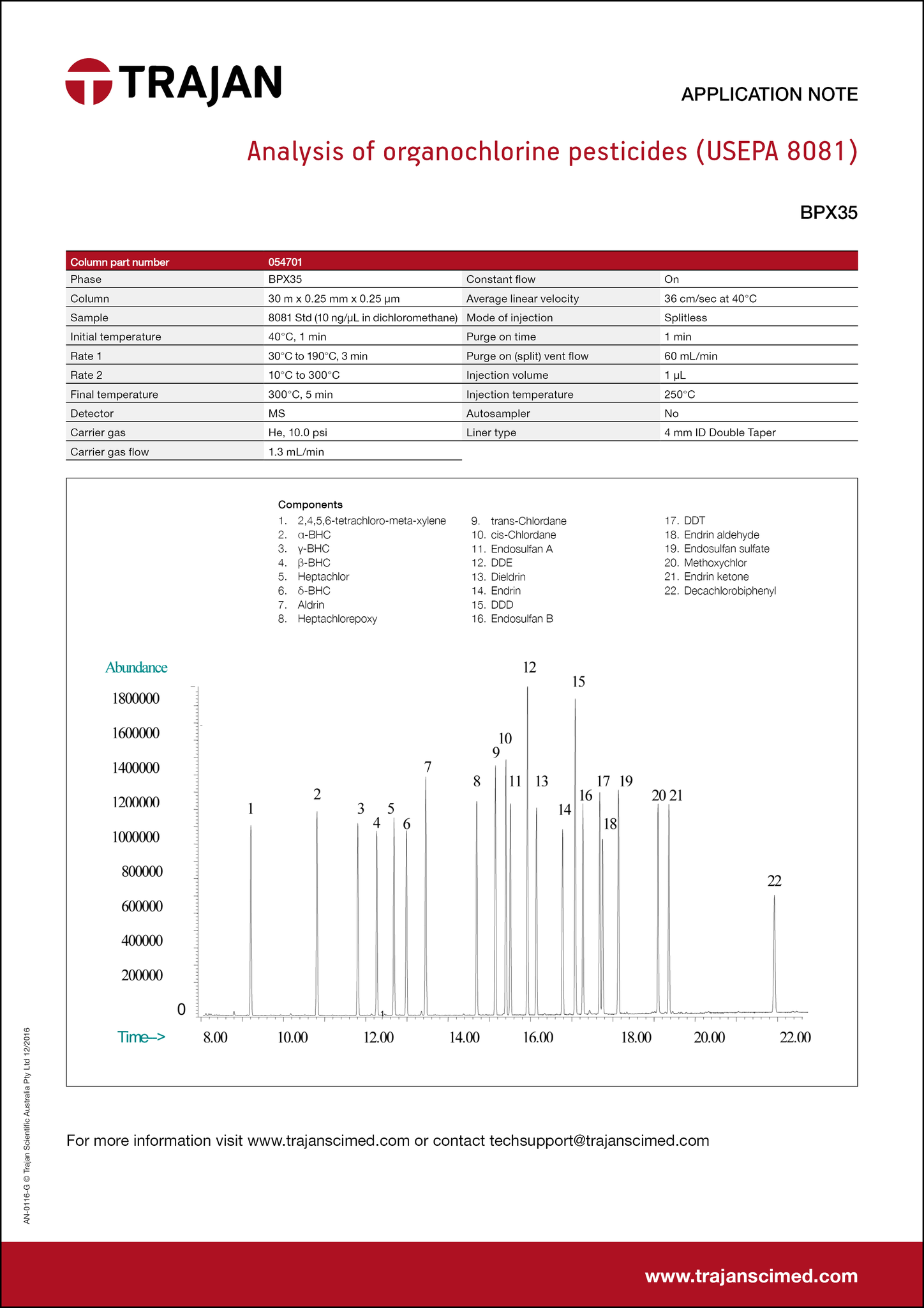 Application Note - Analysis of organochlorine pesticides (USEPA 8081) cover