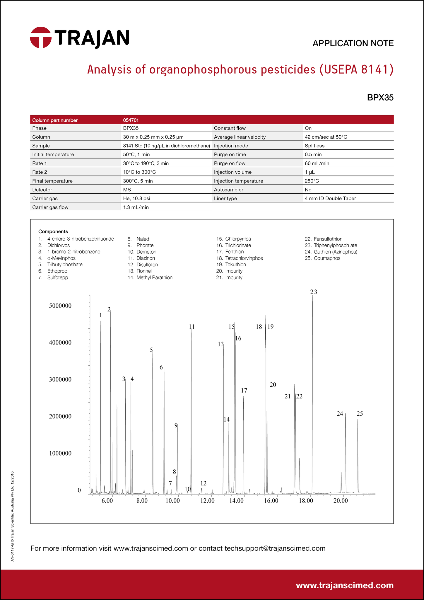 Application Note - Analysis of organophosphorous pesticides (USEPA 8141) cover