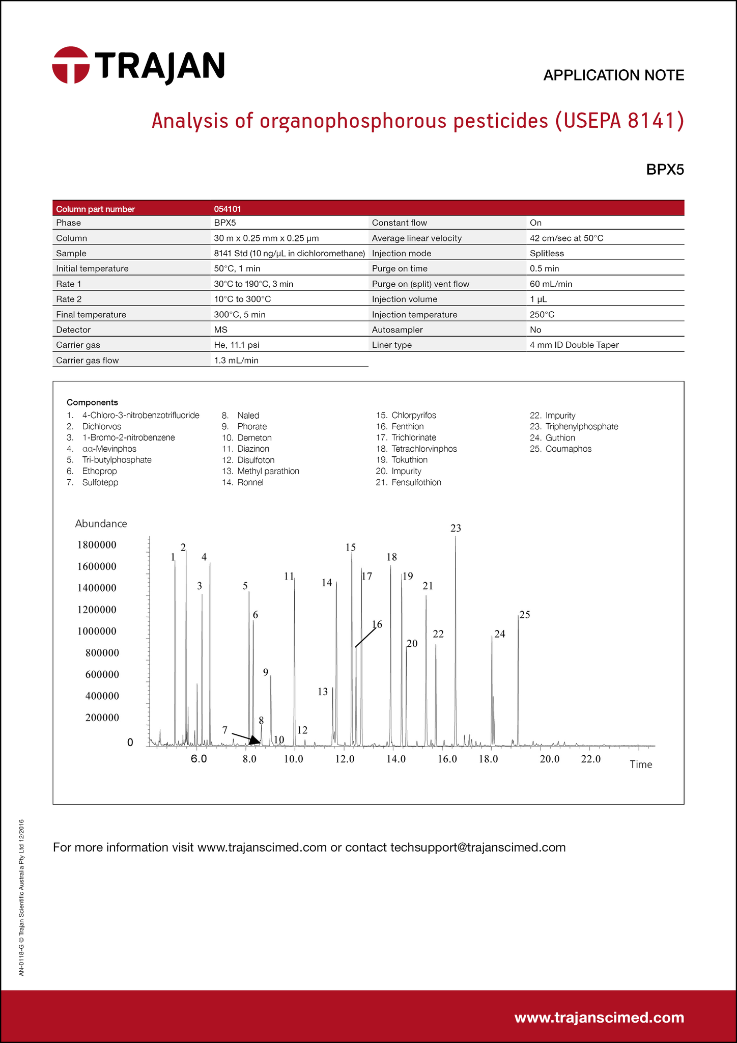 Application Note - Analysis of organophosphorous pesticides (USEPA 8141) cover