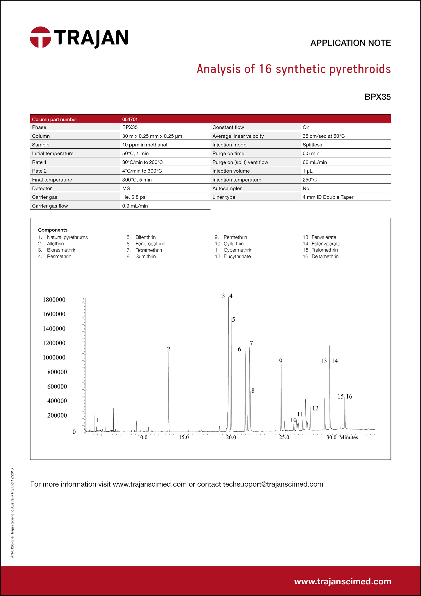 Application Note - Analysis of 16 synthetic pyrethroids cover