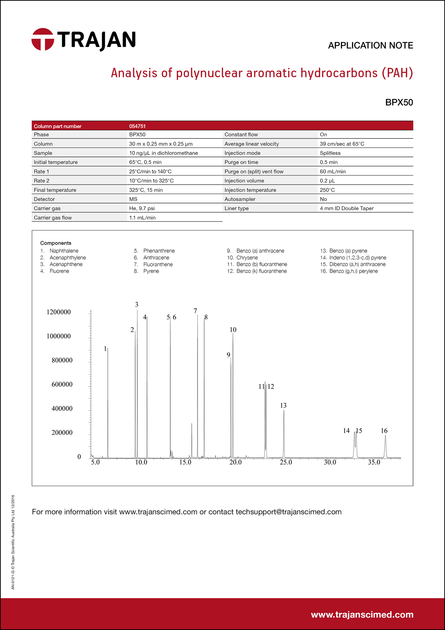 Application Note - Analysis of polynuclear aromatic hydrocarbons (PAH) cover