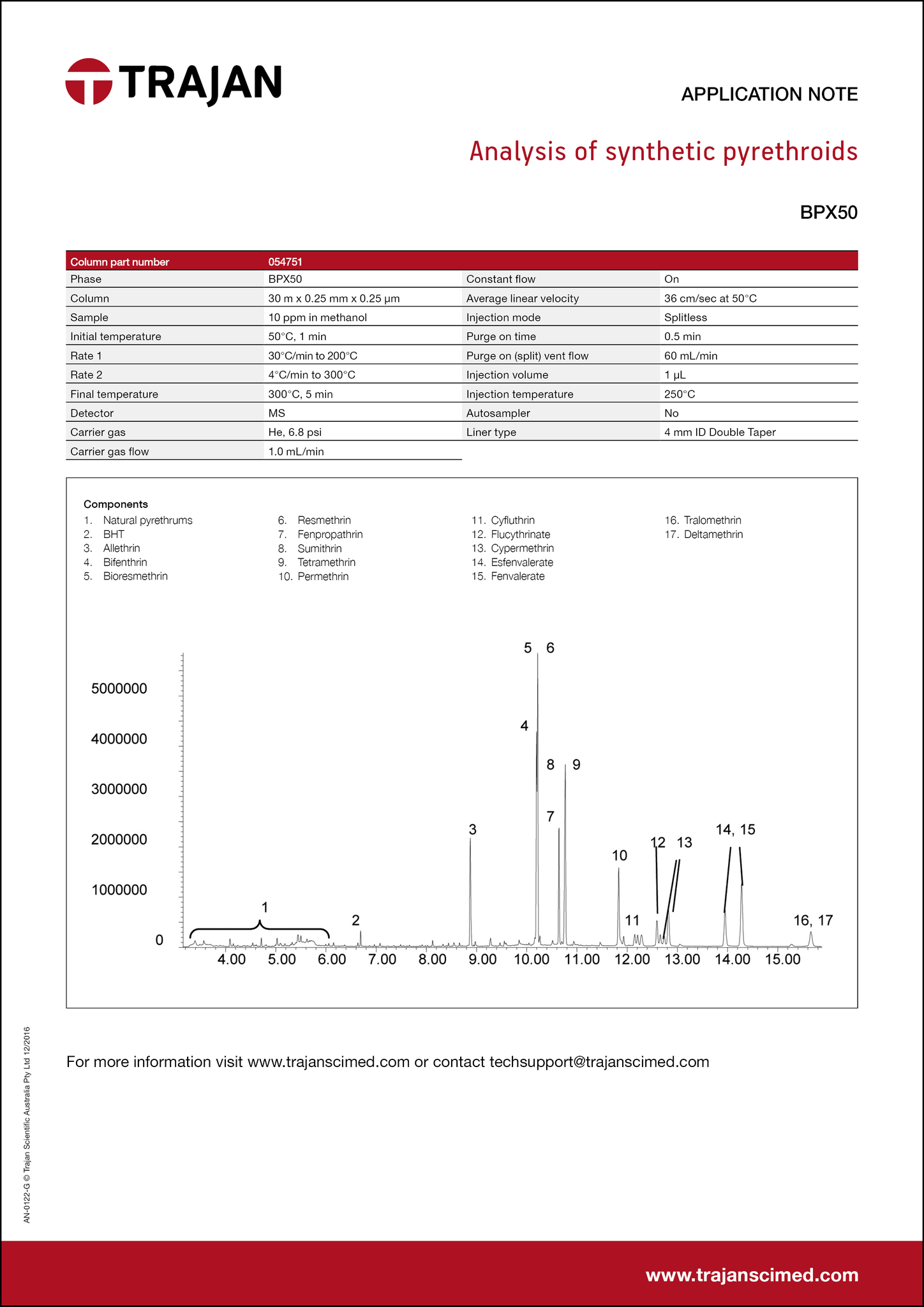 Application Note - Analysis of synthetic pyrethroids cover
