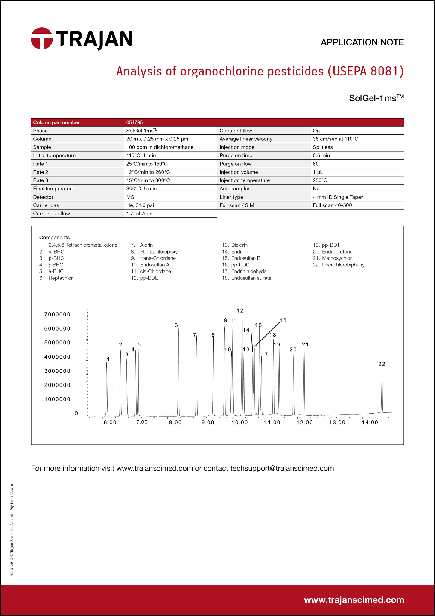 Application Note - Analysis of organochlorine pesticides (USEPA 8081)