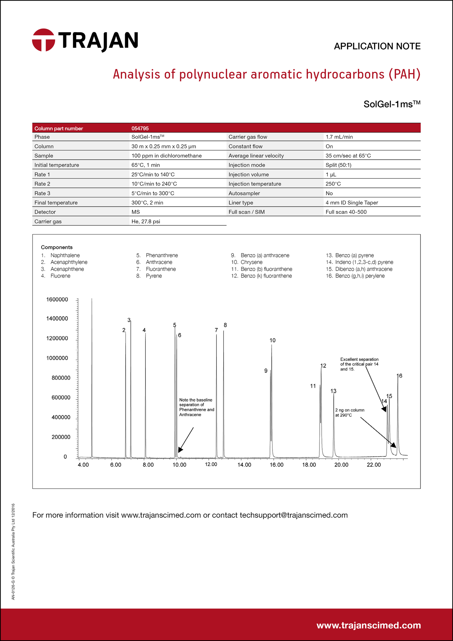 Application Note - Analysis of polynuclear aromatic hydrocarbons (PAH) cover