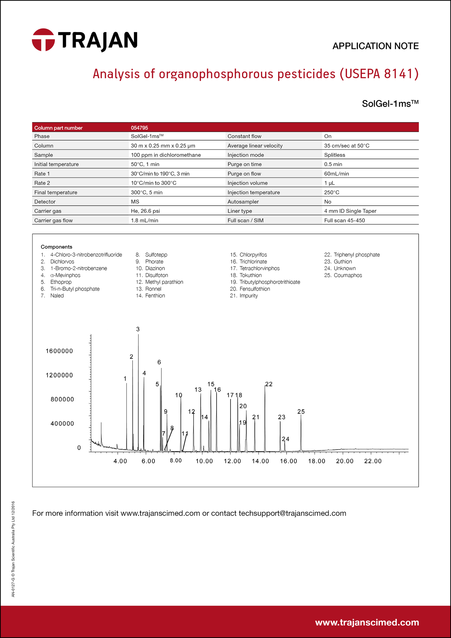 Application Note - Analysis of organophosphorous pesticides (USEPA 8141) cover