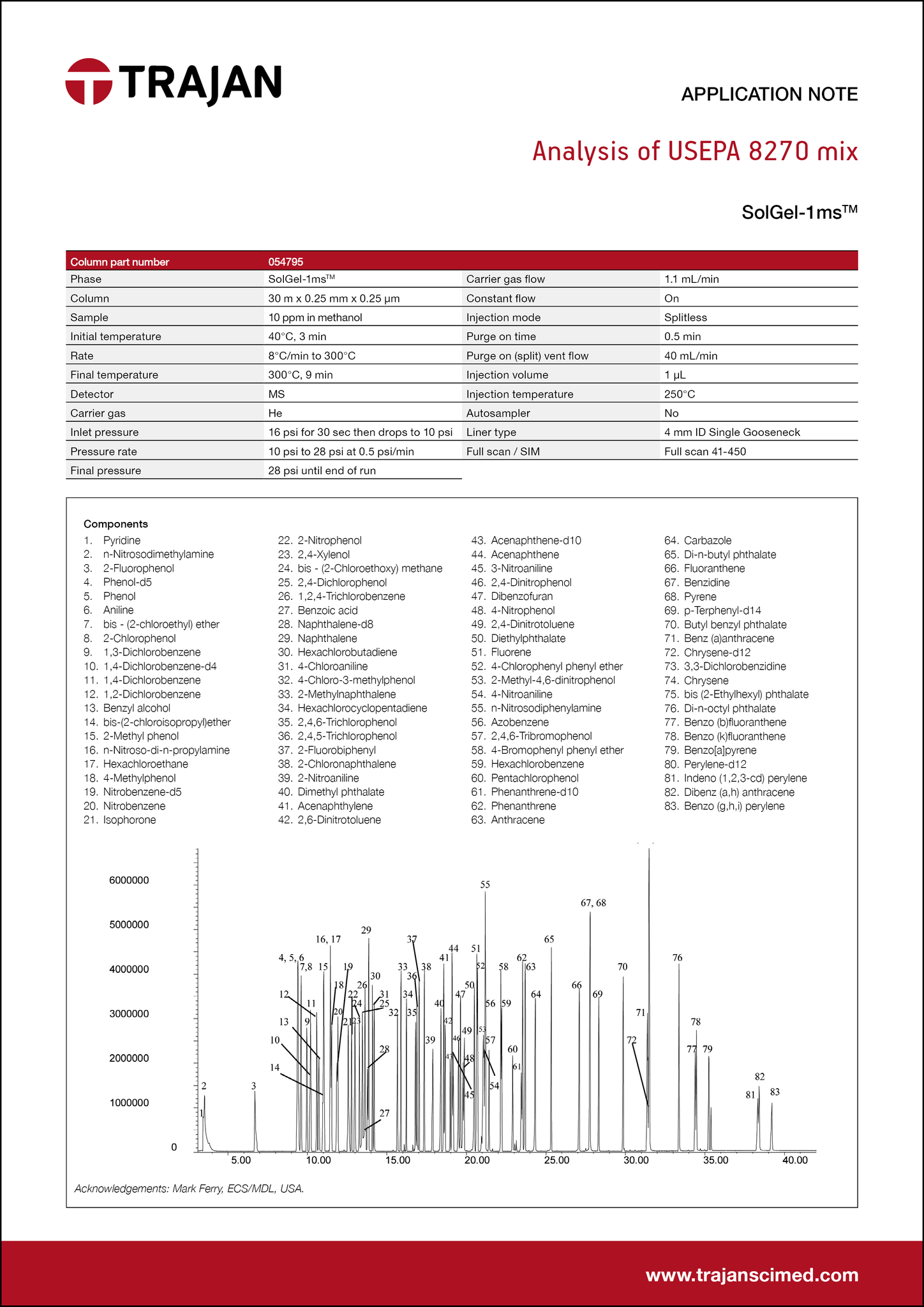 Application Note - Analysis of USEPA 8270 mix cover