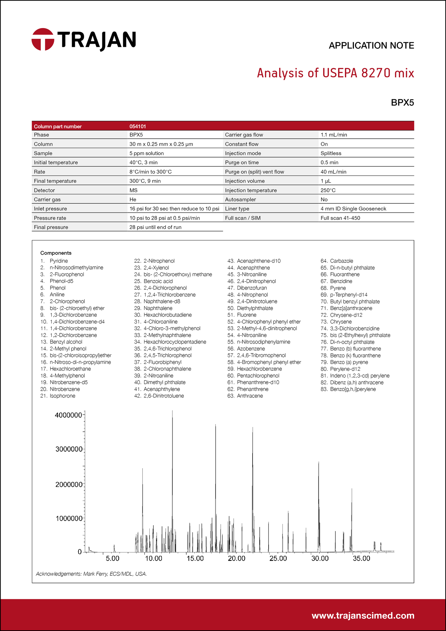 Application Note - Analysis of USEPA 8270 mix cover