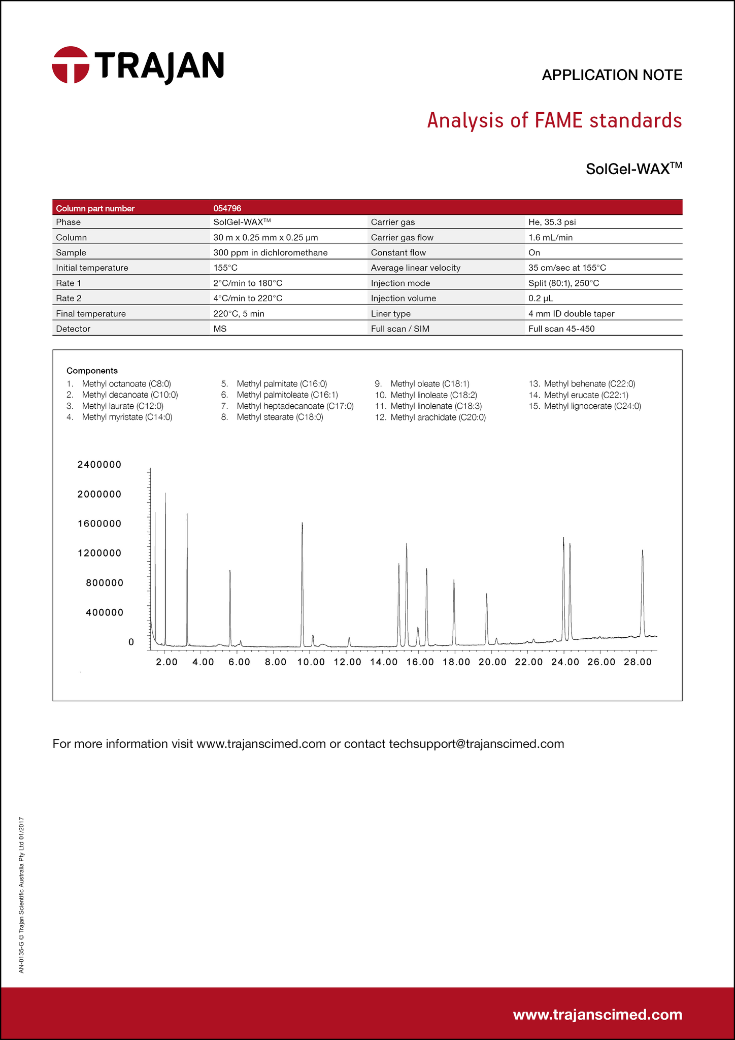 Application Note - Analysis of FAME standards cover