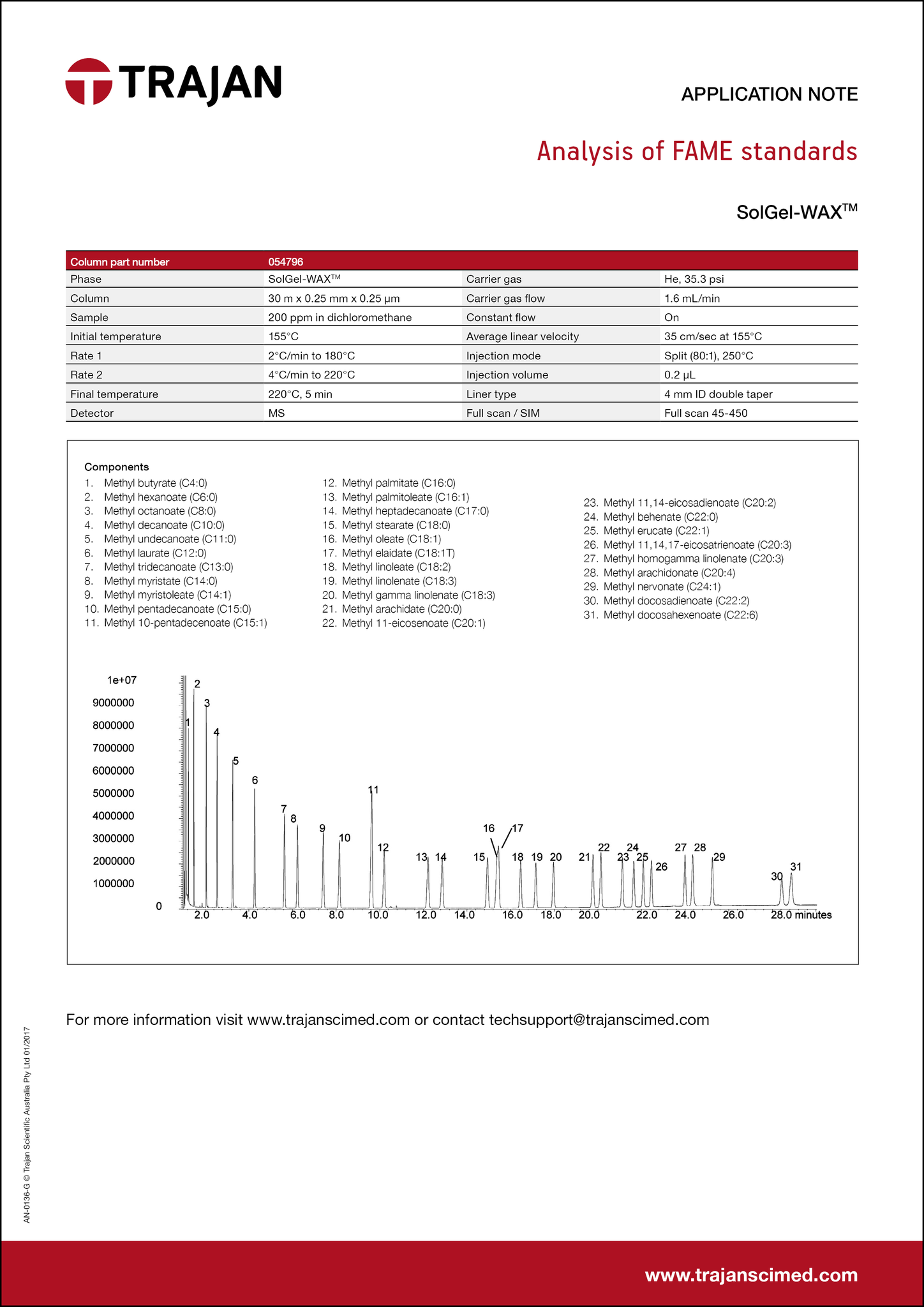 Application Note - Analysis of FAME standards cover