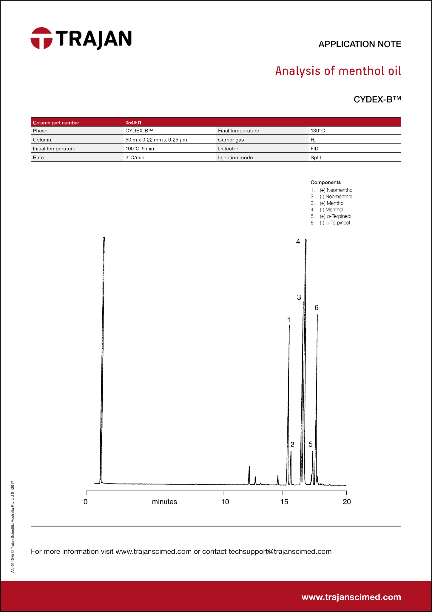 Application Note - Analysis of menthol oil cover