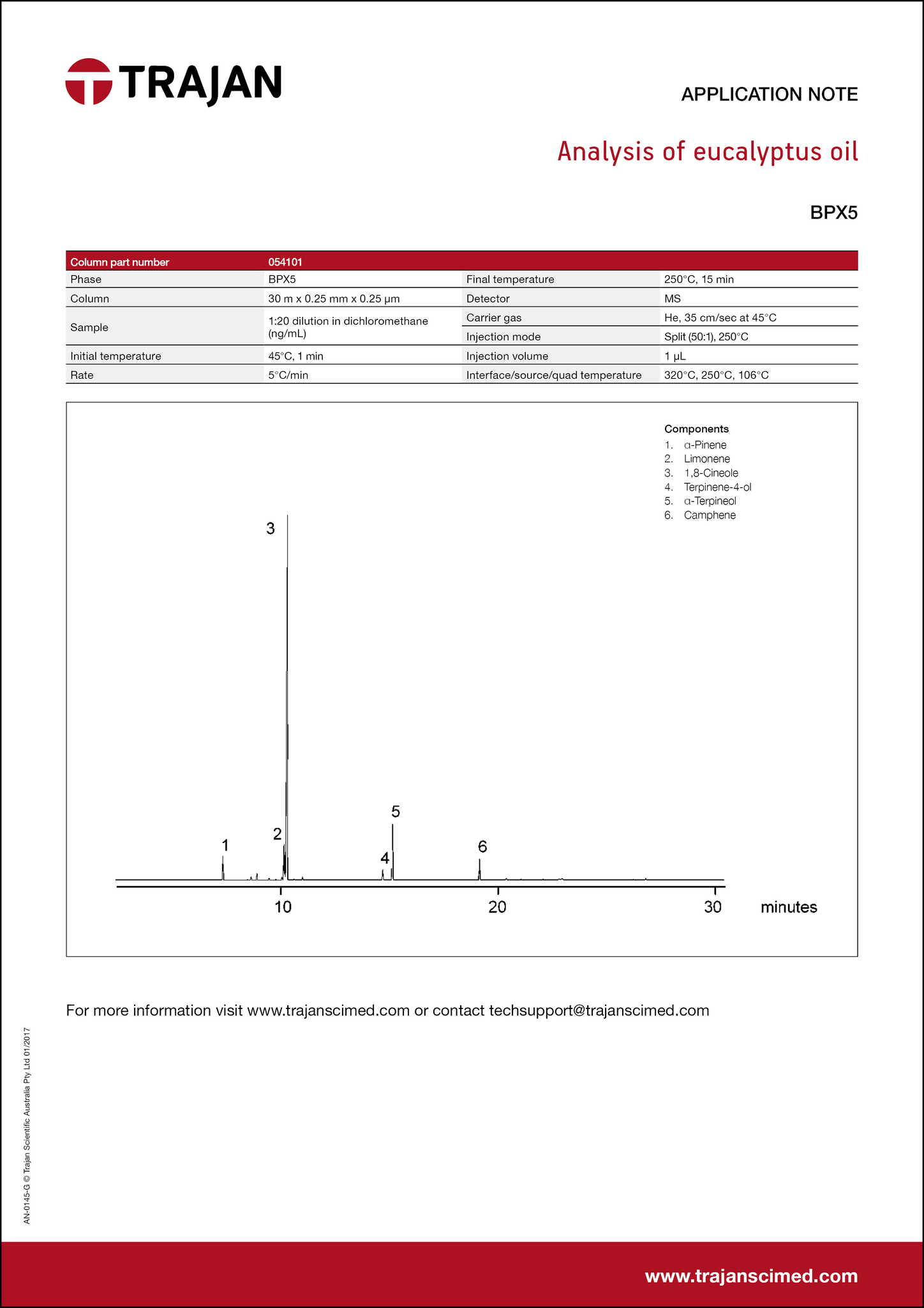 Application Note - Analysis of eucalyptus oil cover