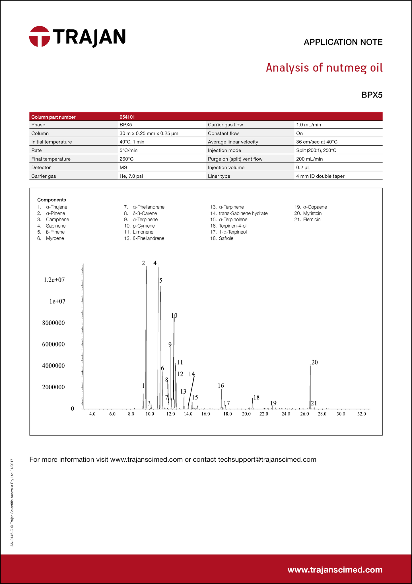 Application Note - Analysis of nutmeg oil cover