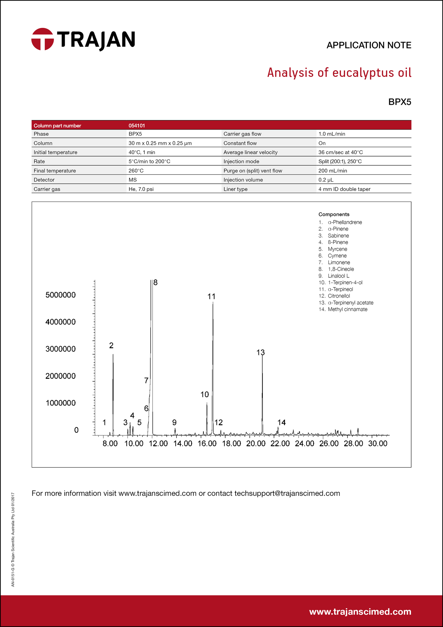 Application Note - Analysis of eucalyptus oil cover