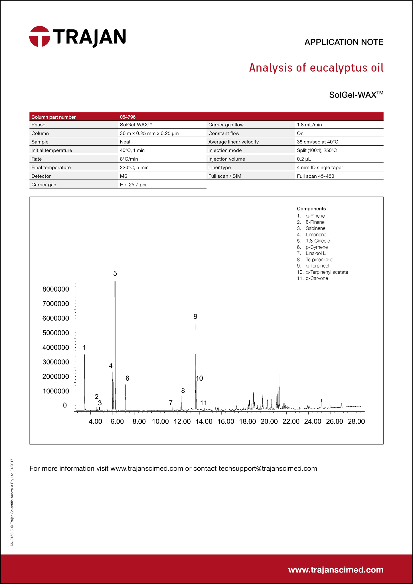 Application Note - Analysis of eucalyptus oil cover