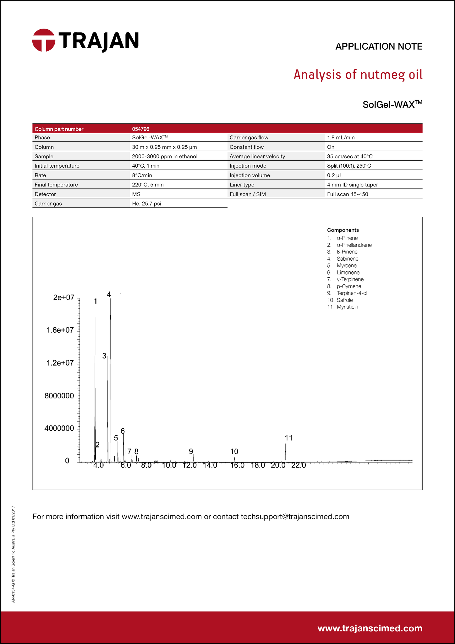 Application Note - Analysis of nutmeg oil cover