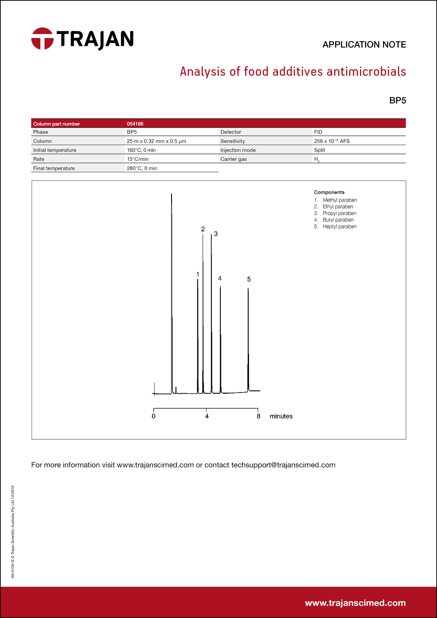 Application Note - Analysis of food additives antimicrobials cover