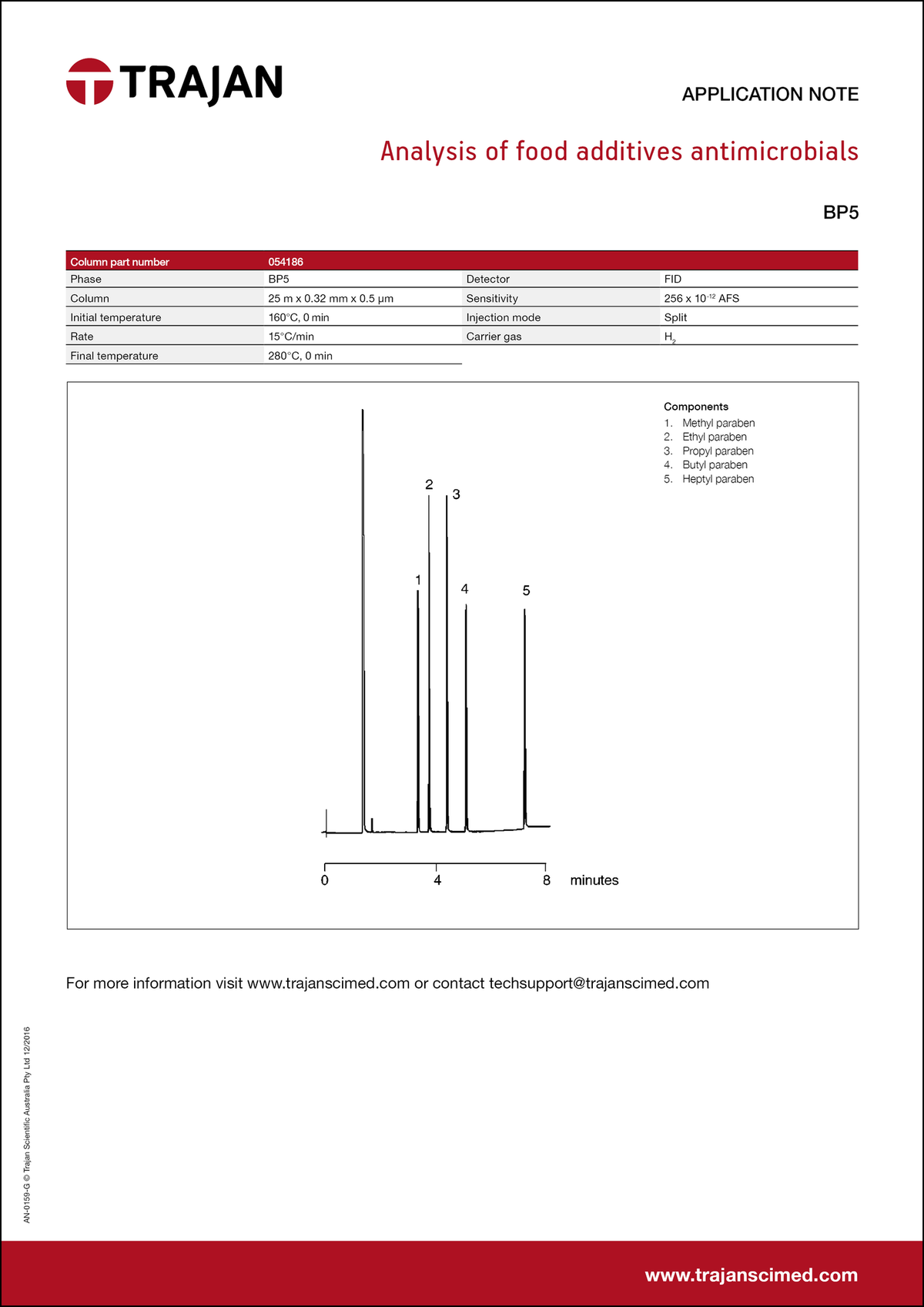 Analysis of food additives antimicrobials