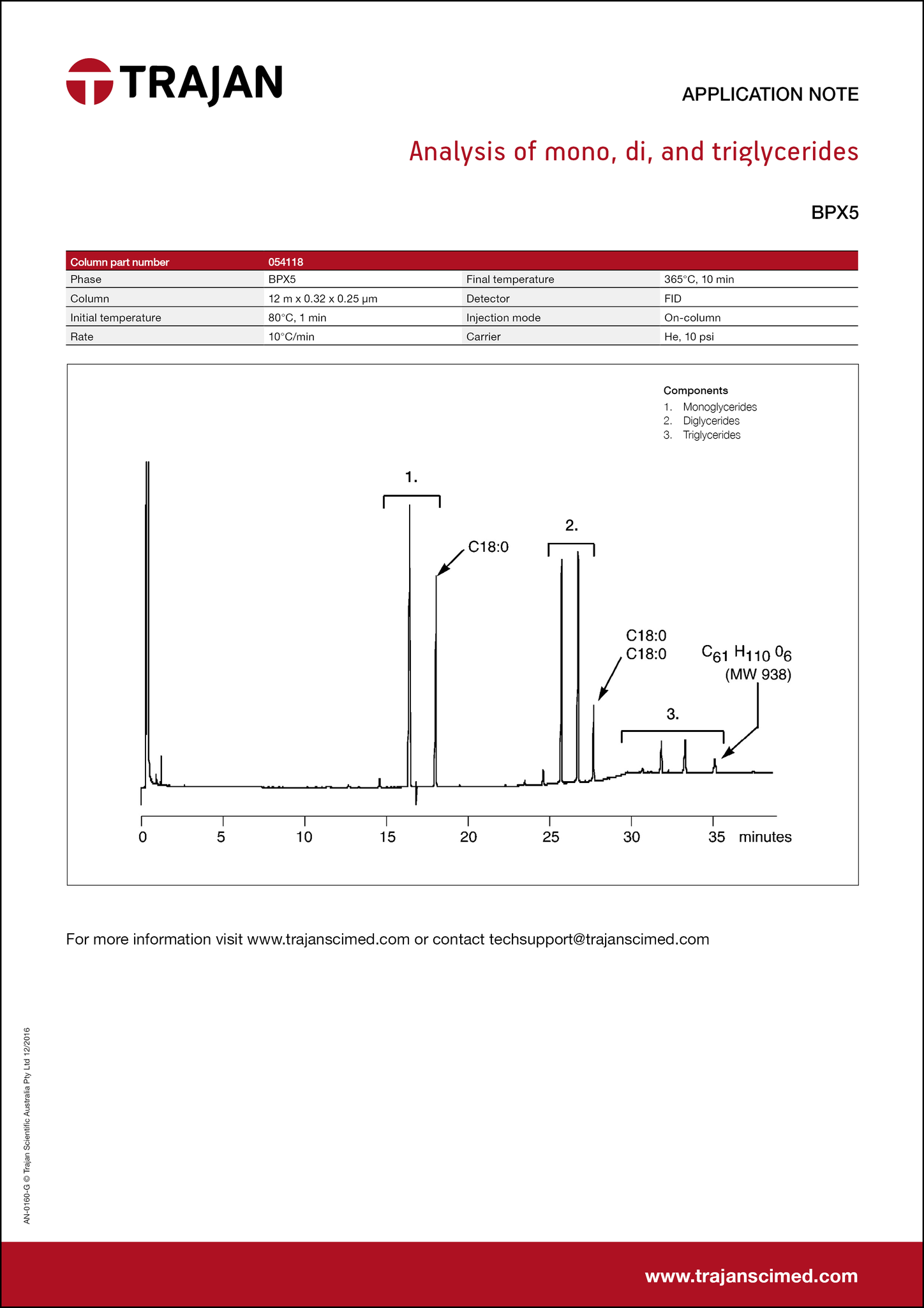 Application Note - Analysis of mono, di, and triglycerides cover