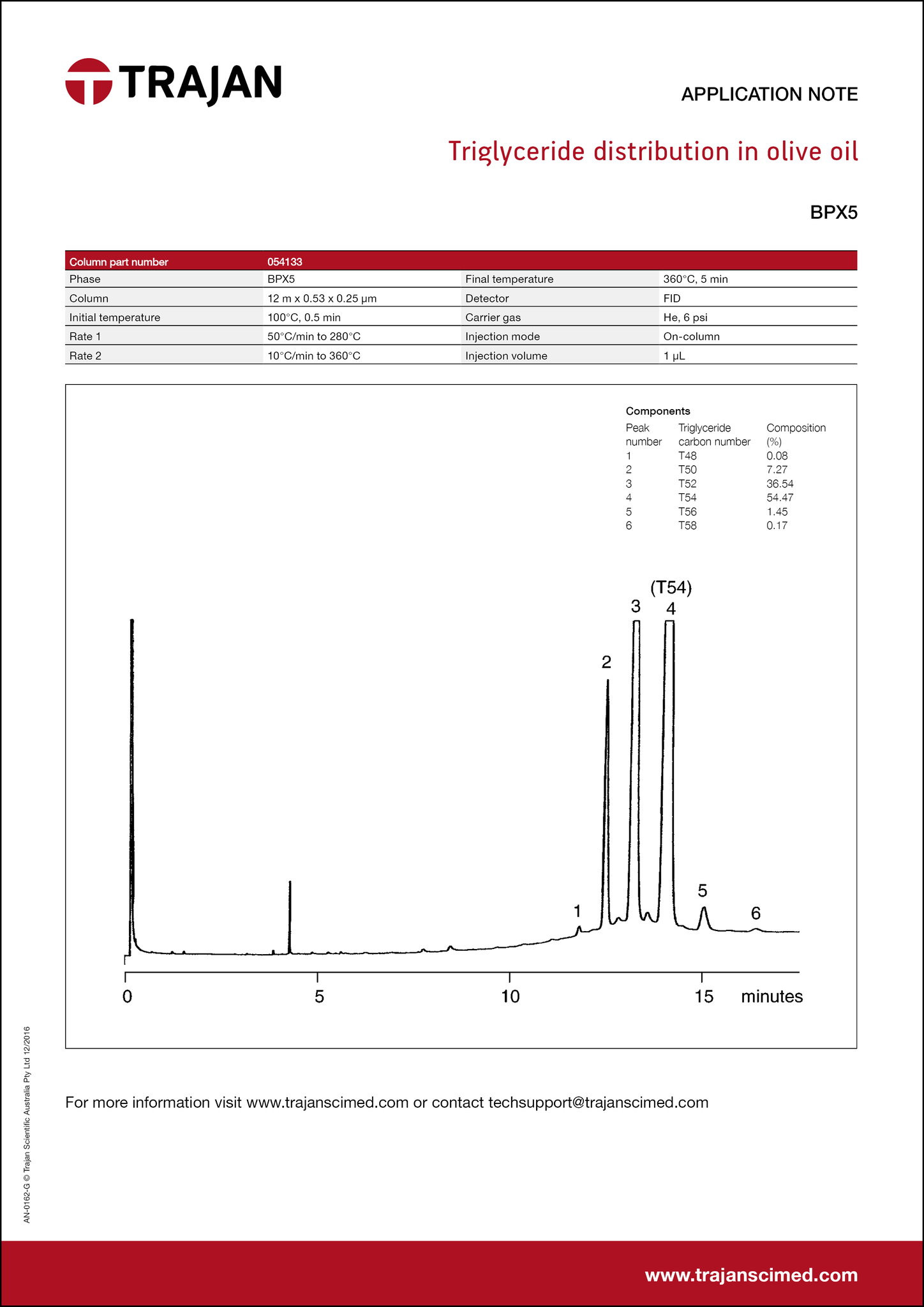 Application Note - Triglyceride distribution in olive oil cover
