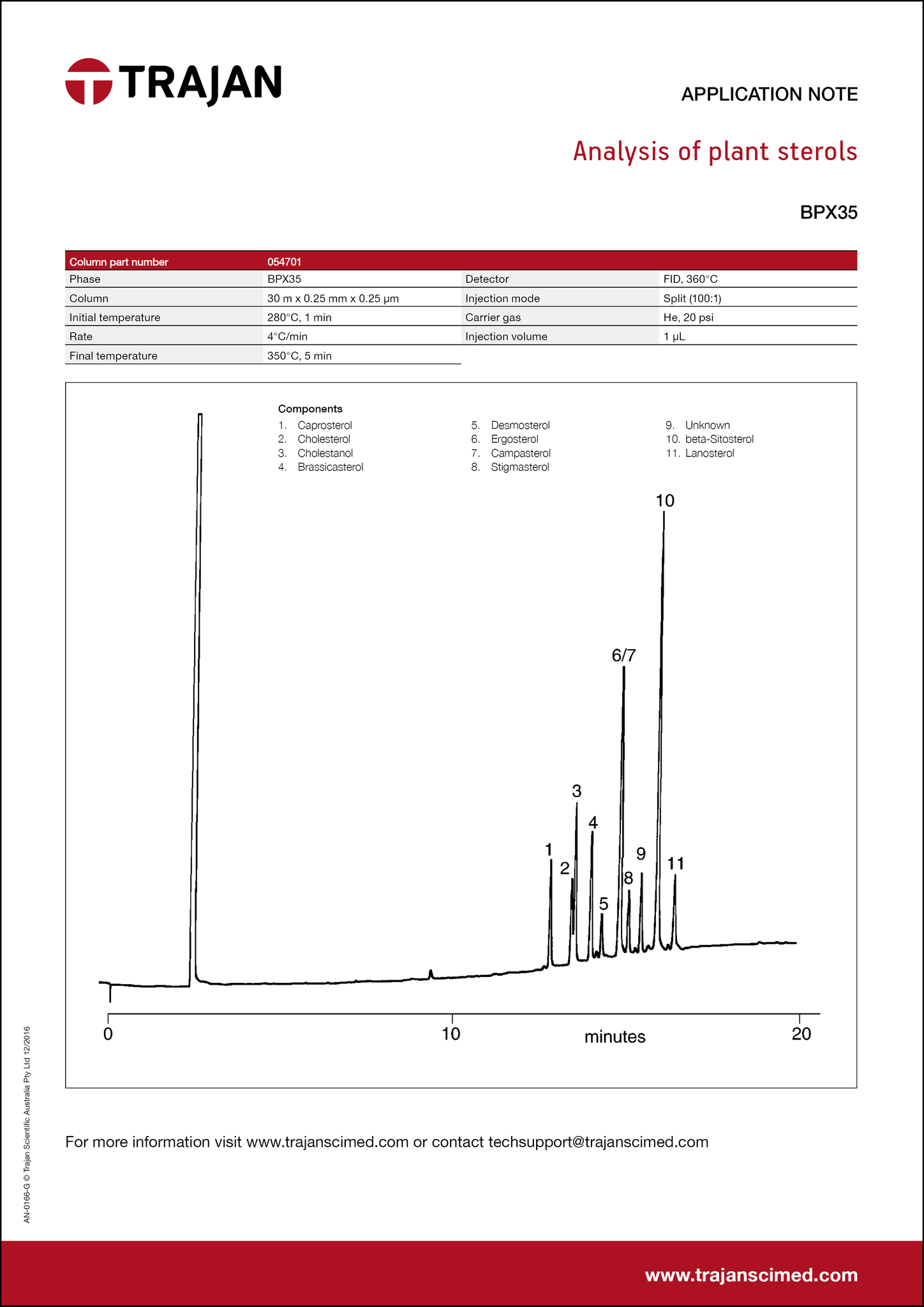 Application Note - Analysis of plant sterols cover