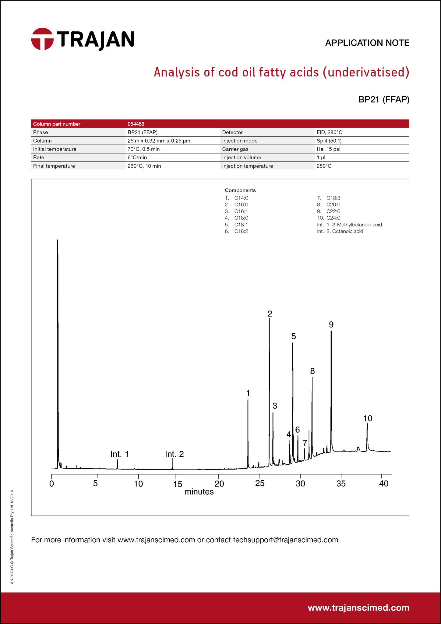 Application Note - Analysis of cod oil fatty acids (underivatized)