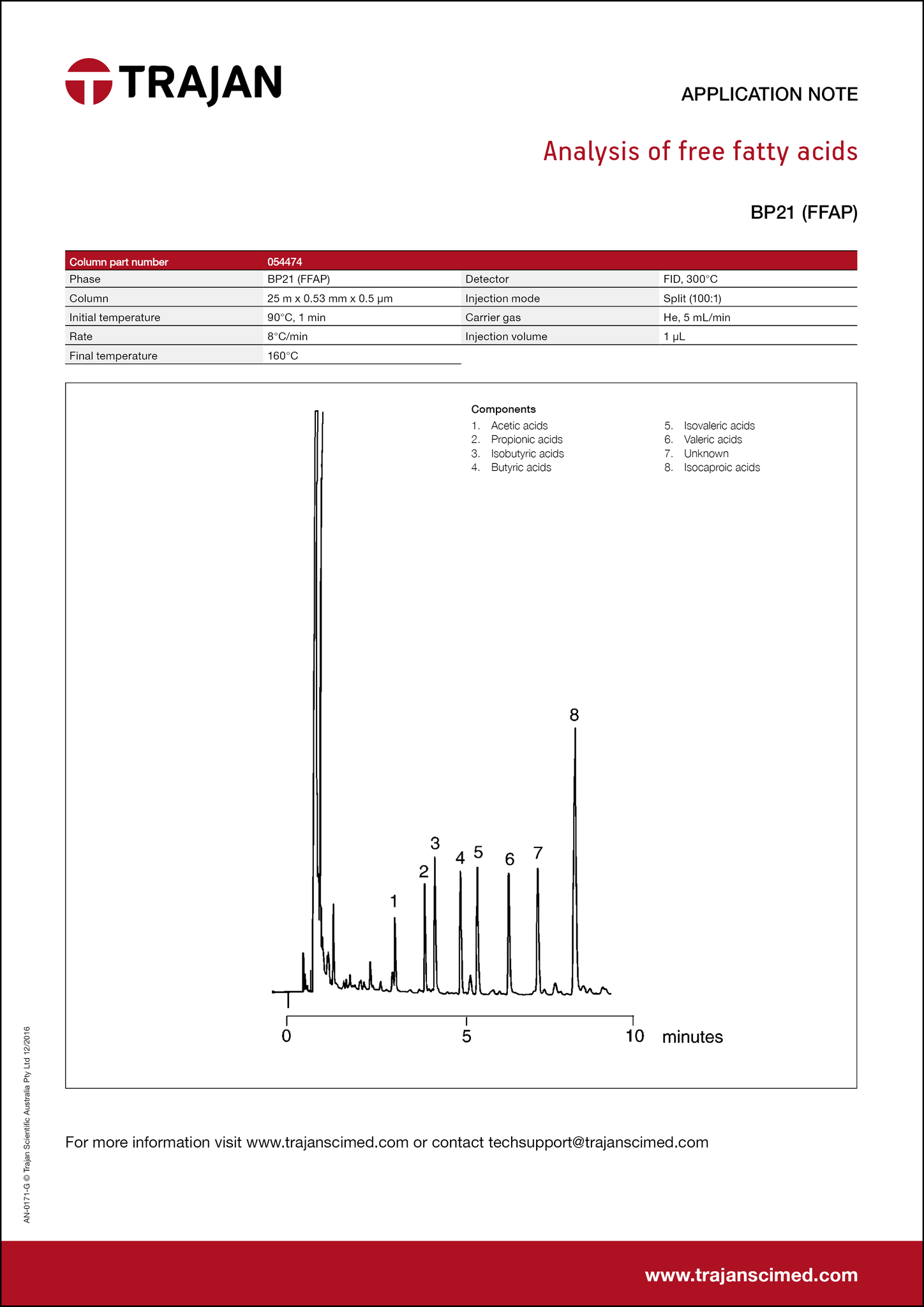 Application Note - Analysis of free fatty acids cover