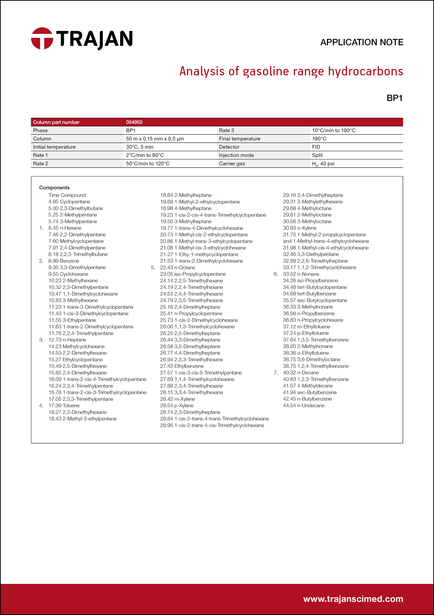 Application Note - Analysis of gasoline range hydrocarbons cover