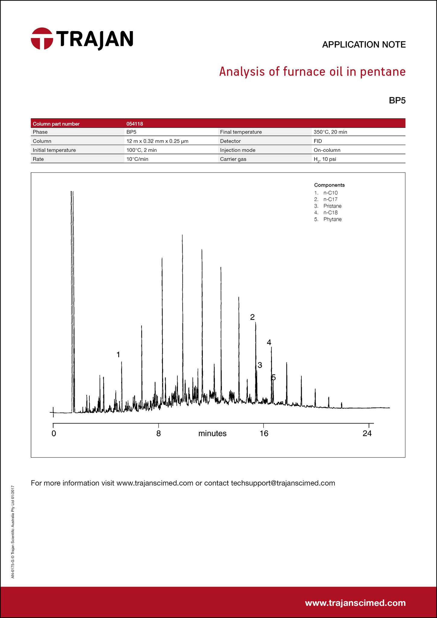 Application Note - Analysis of furnace oil in pentane cover