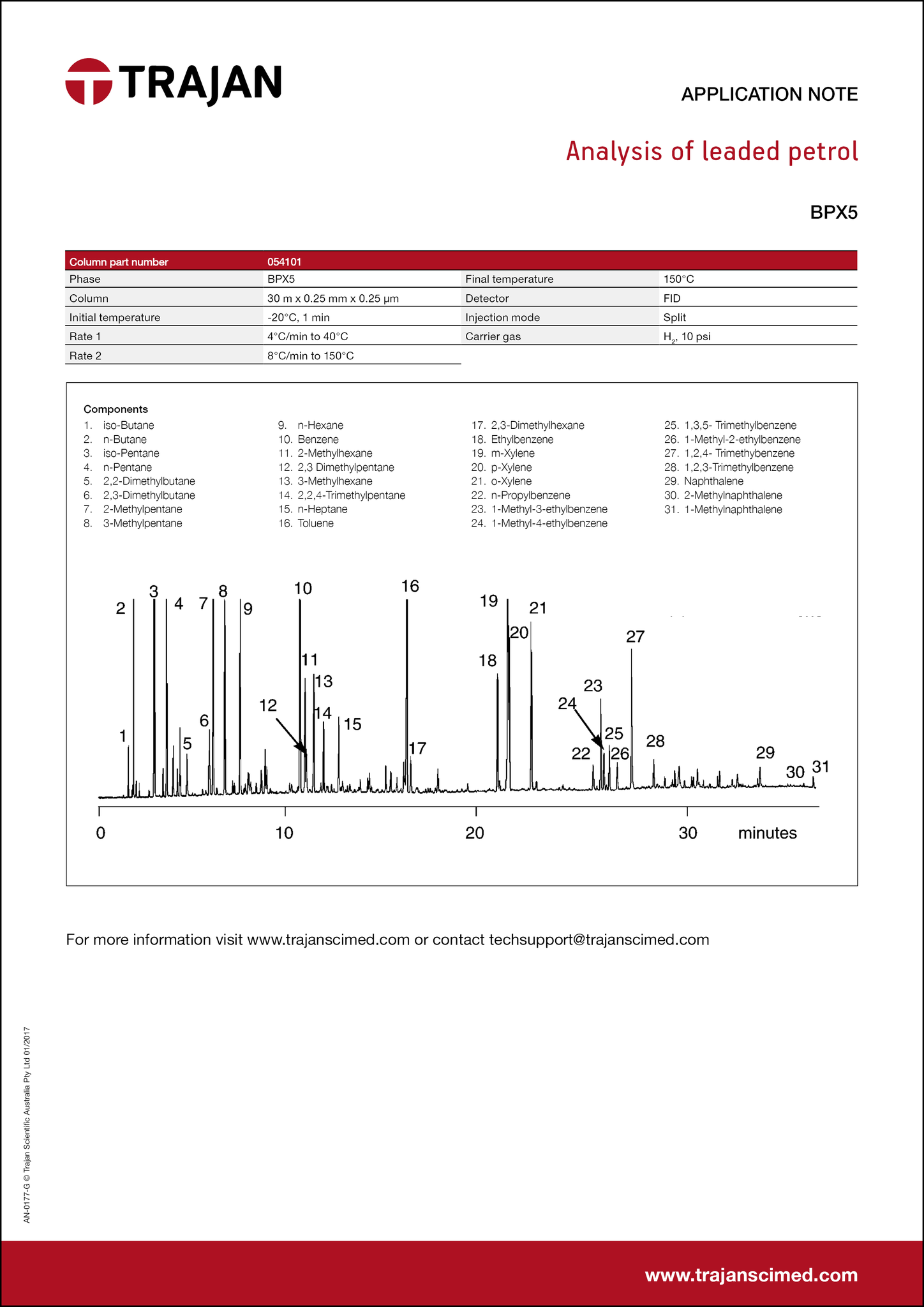 Application Note - Analysis of leaded petrol cover