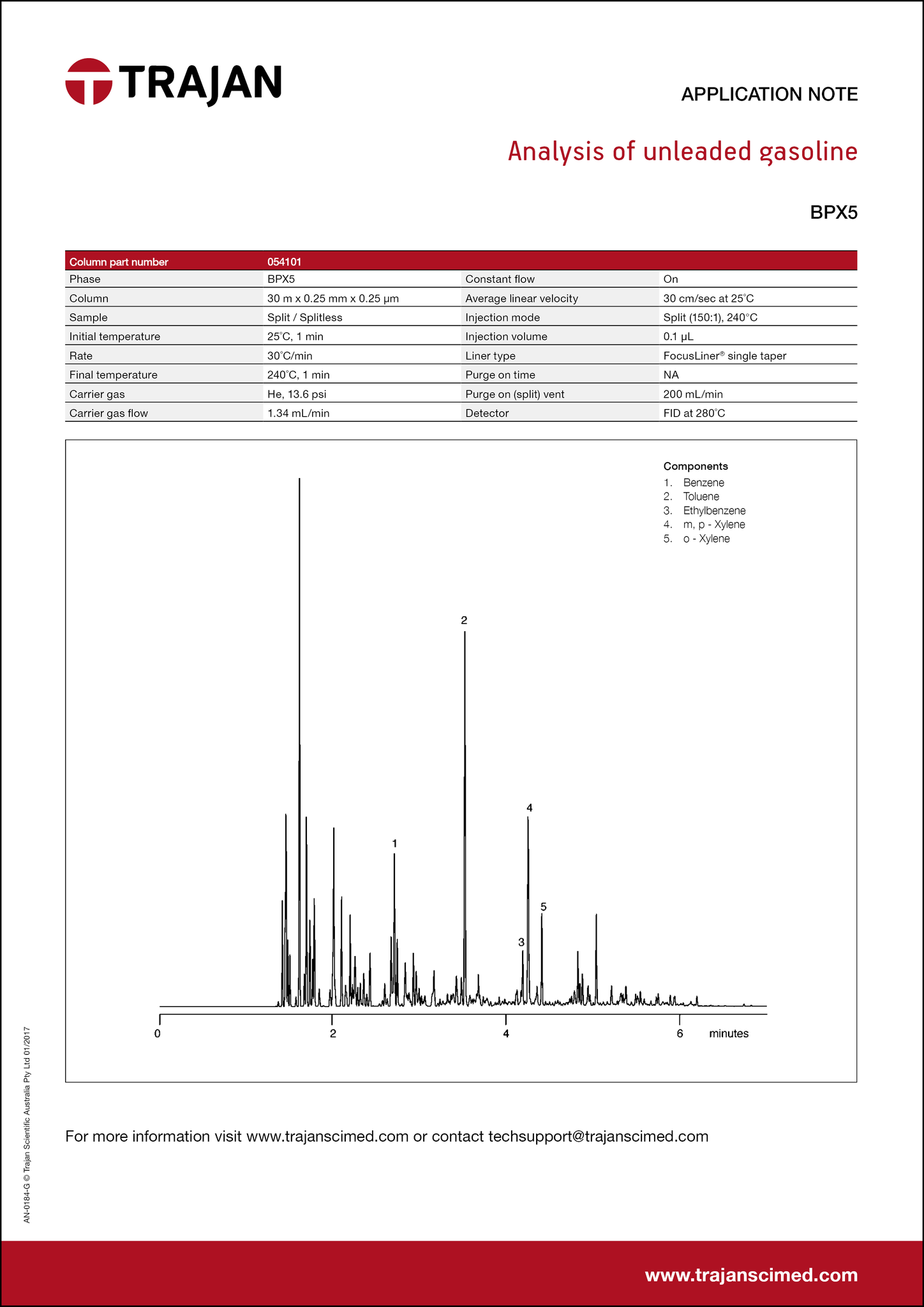 Application Note - Analysis of unleaded gasoline cover