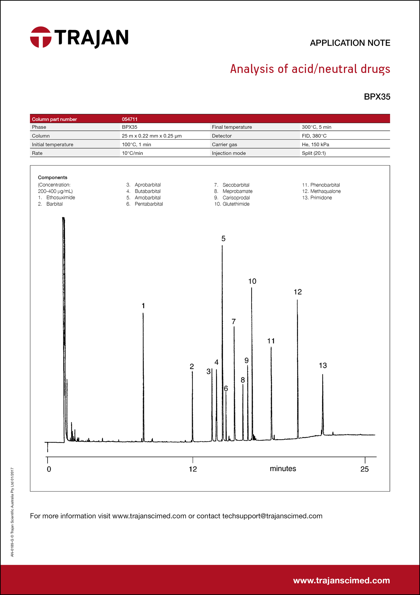 Application Note - Analysis of acid/neutral drugs cover