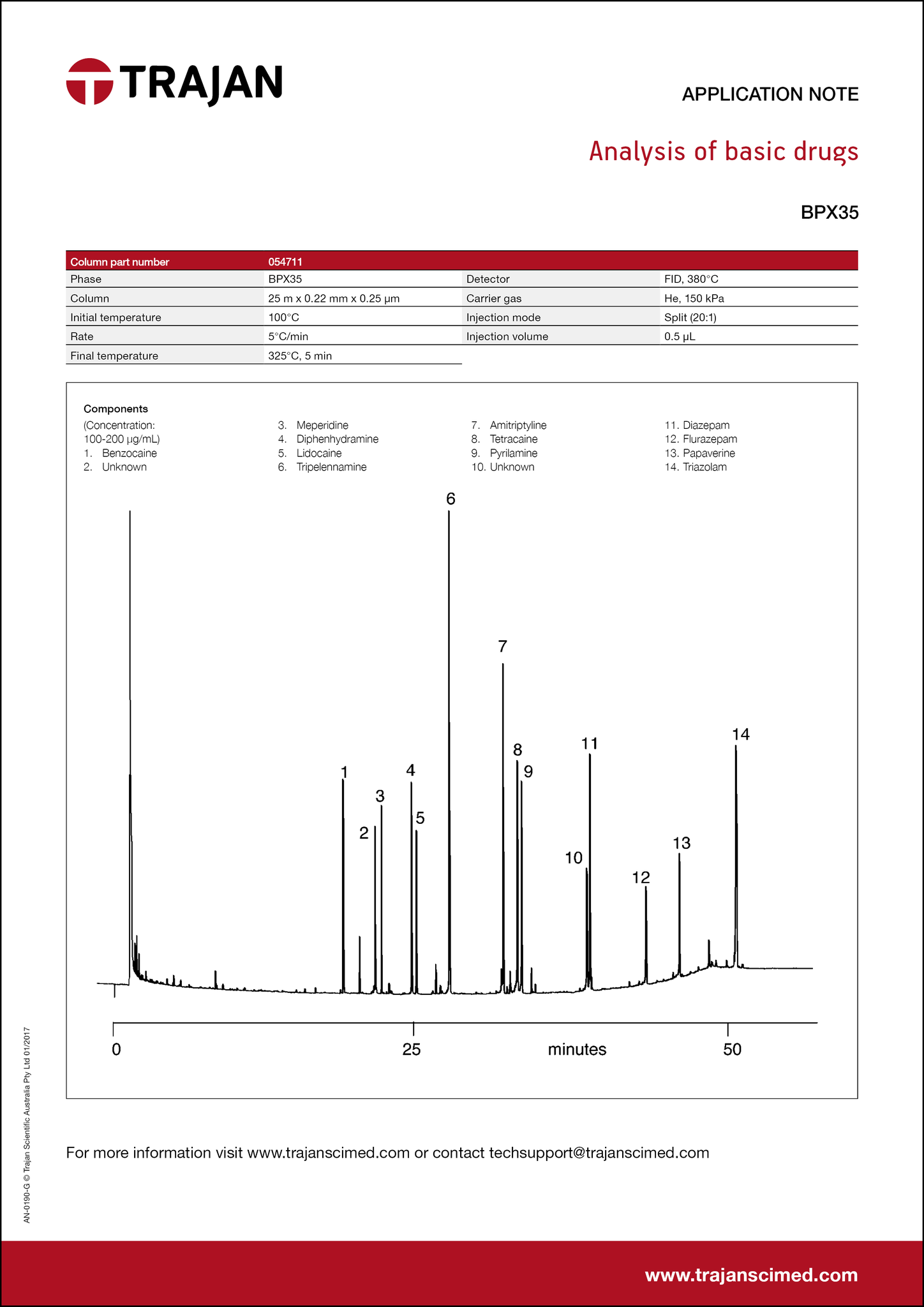 Application Note - Analysis of basic drugs cover