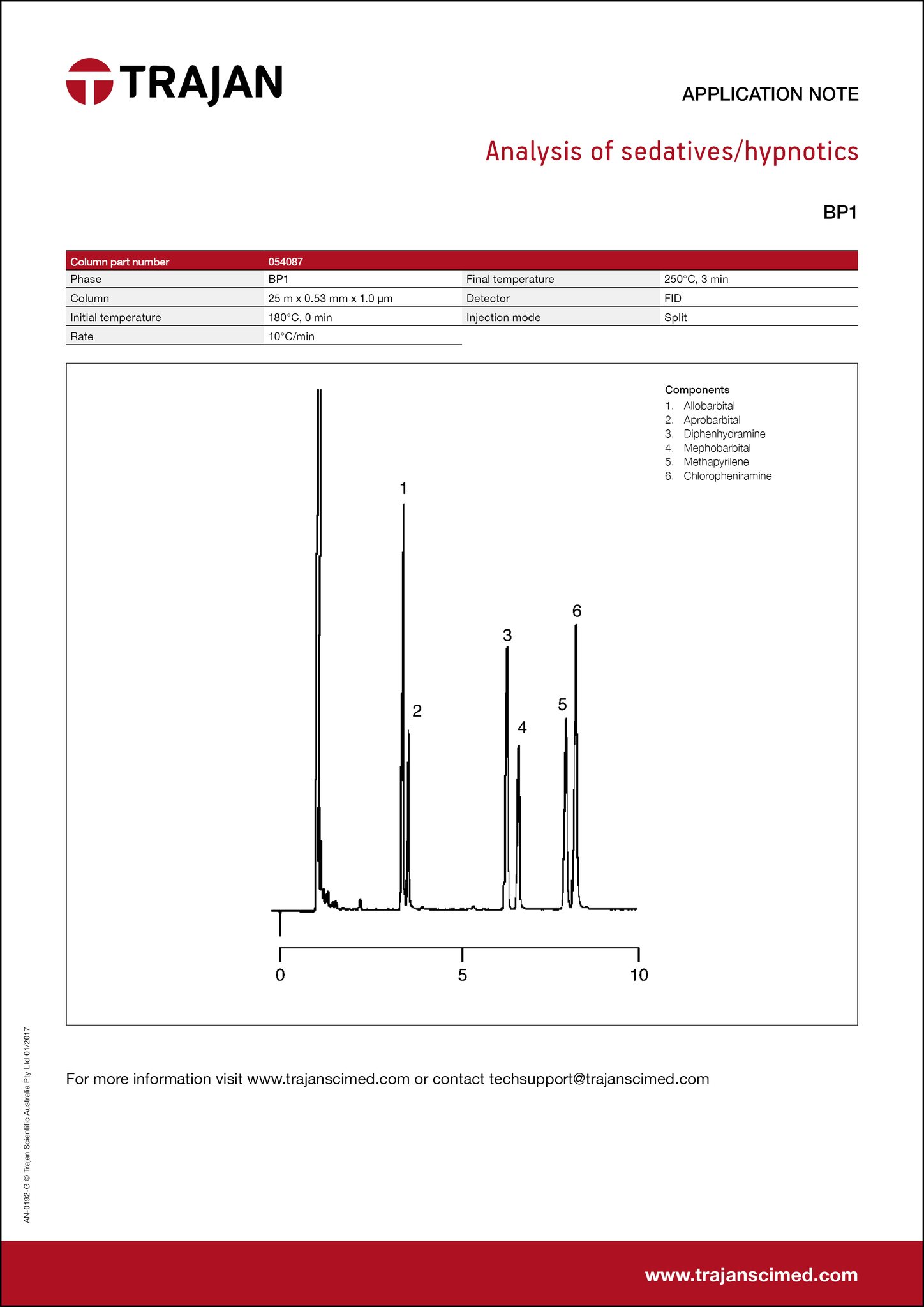 Application Note - Analysis of sedatives/hypnotics cover