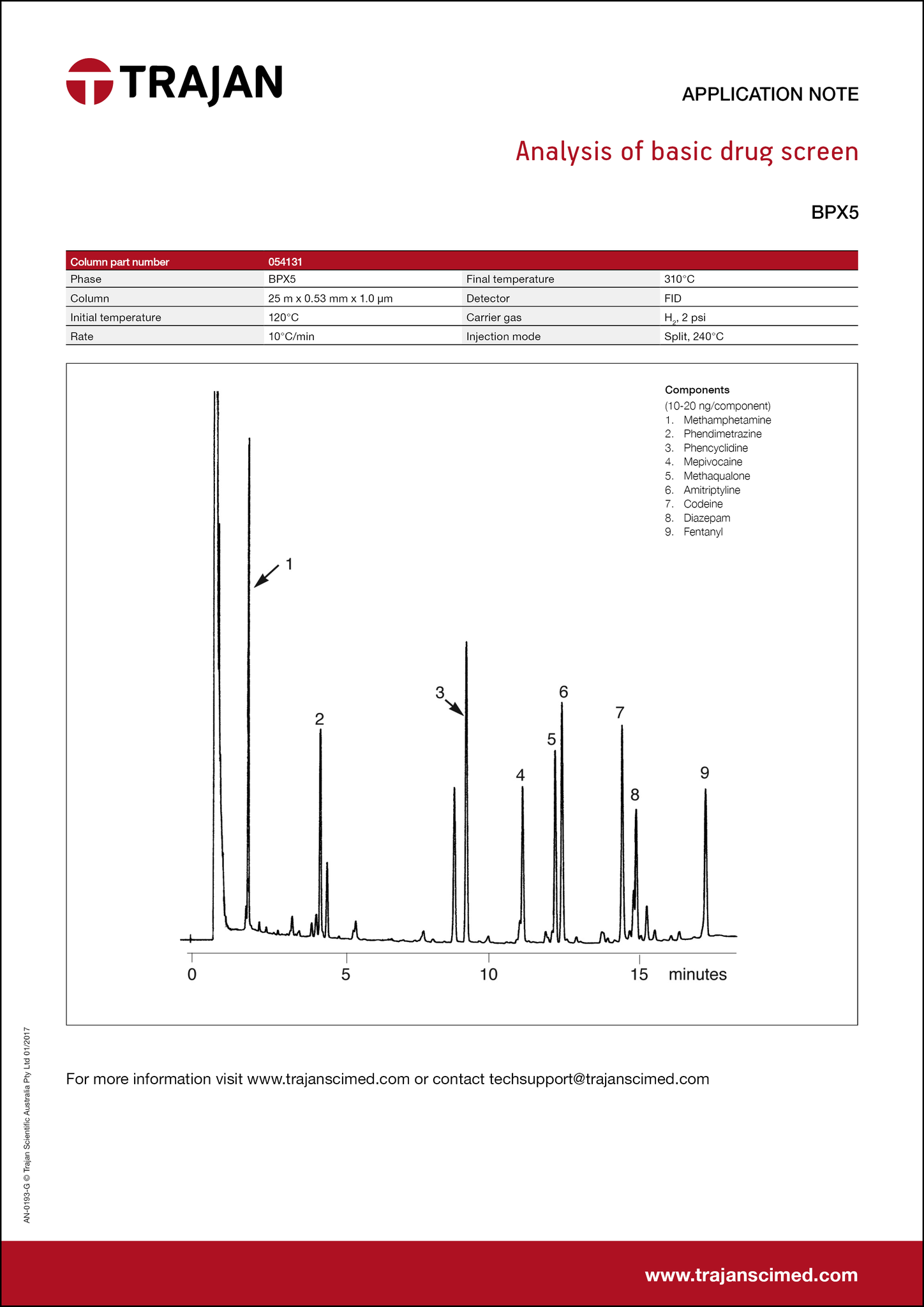 Application Note - Analysis of basic drug screen cover