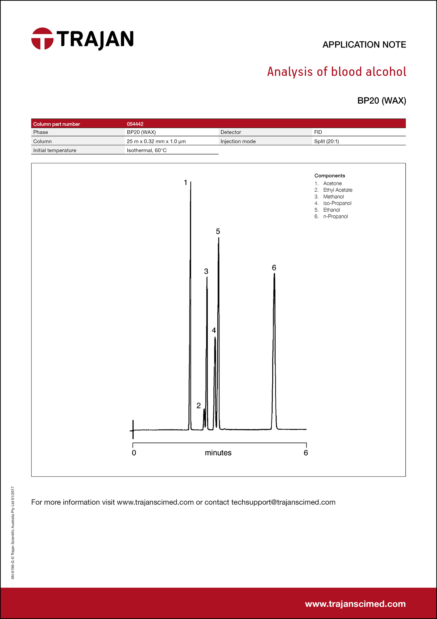 Application Note - Analysis of blood alcohol cover