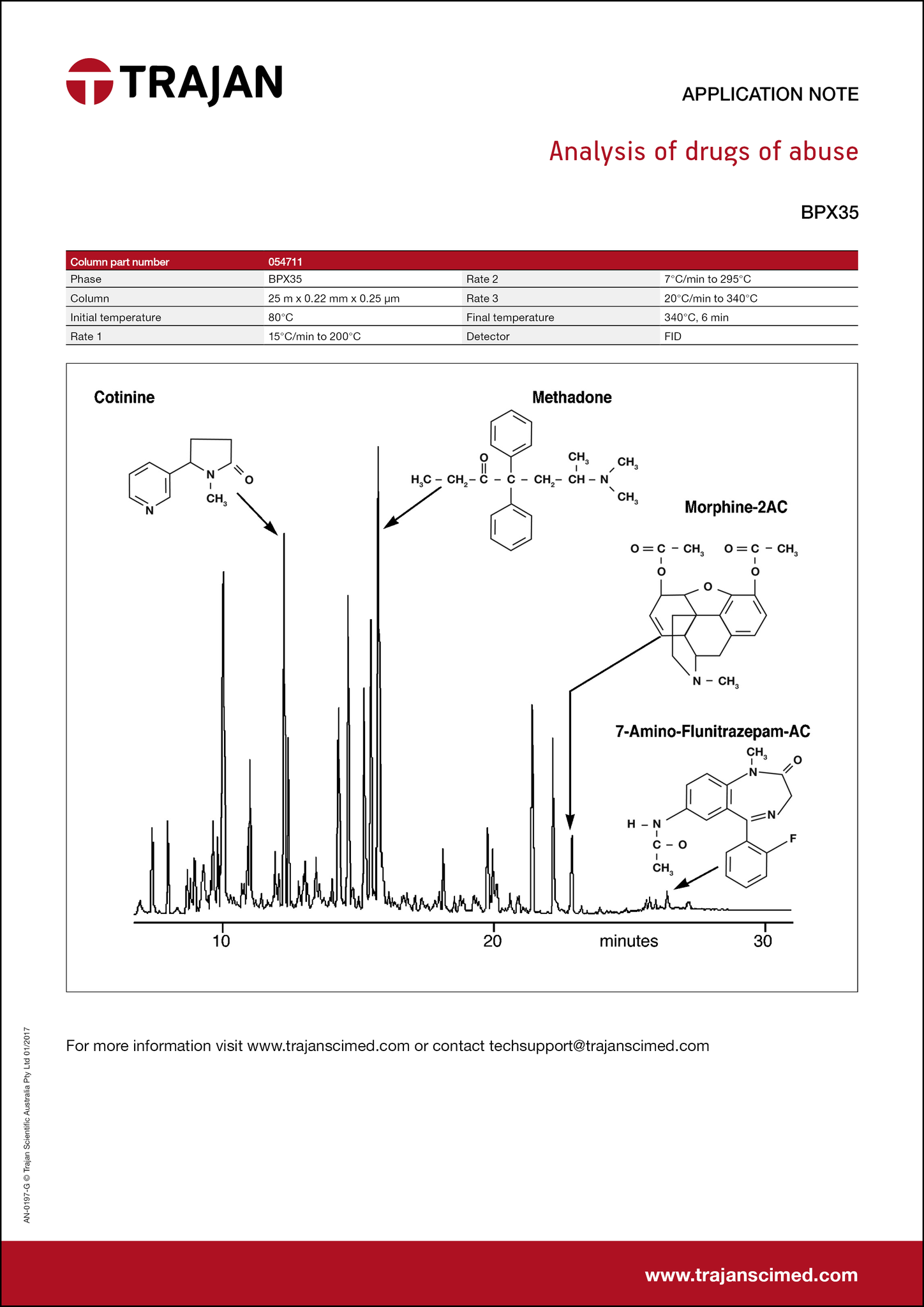 Application Note - Analysis of drugs of abuse cover