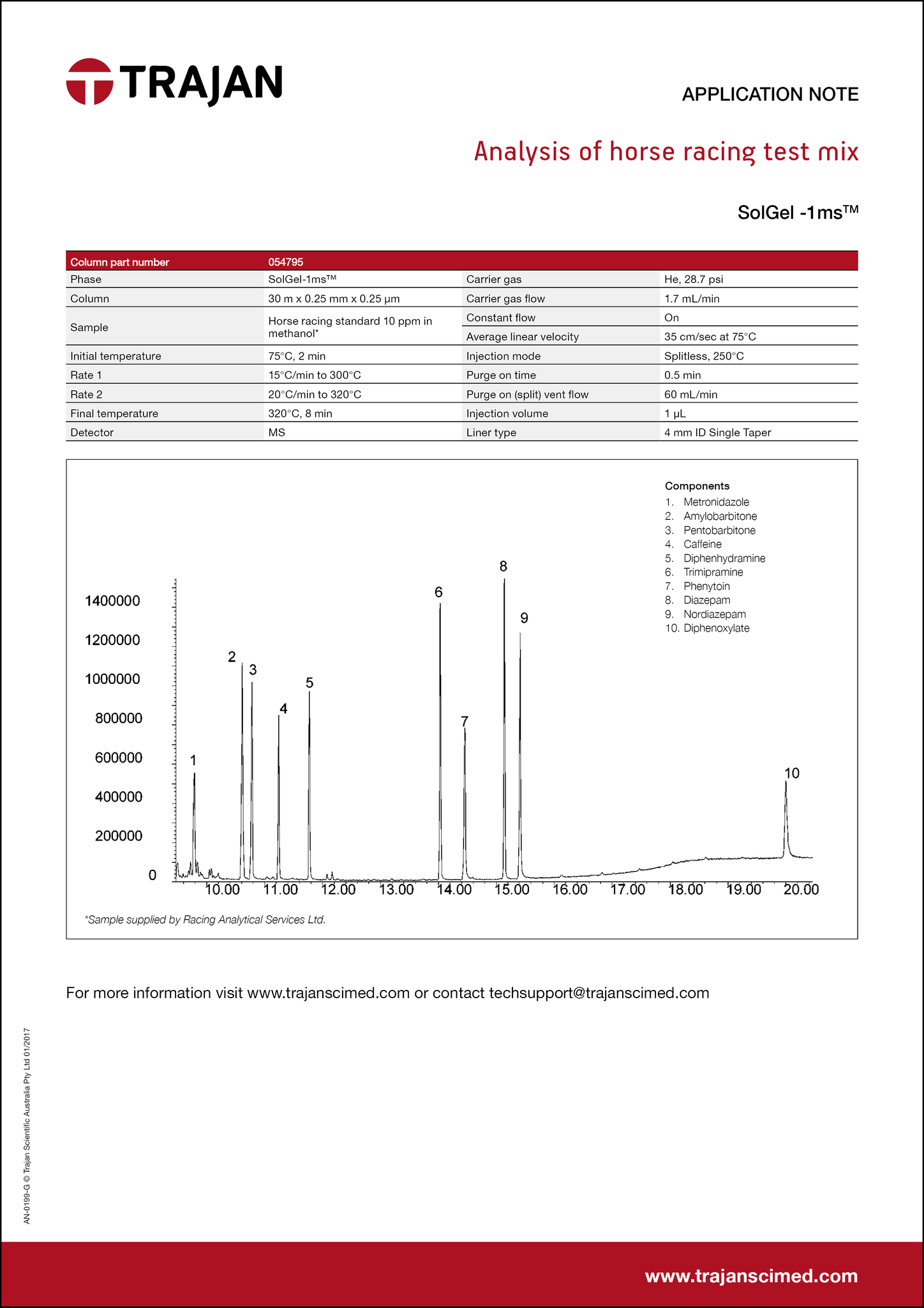 Application Note - Analysis of horse racing test mix cover