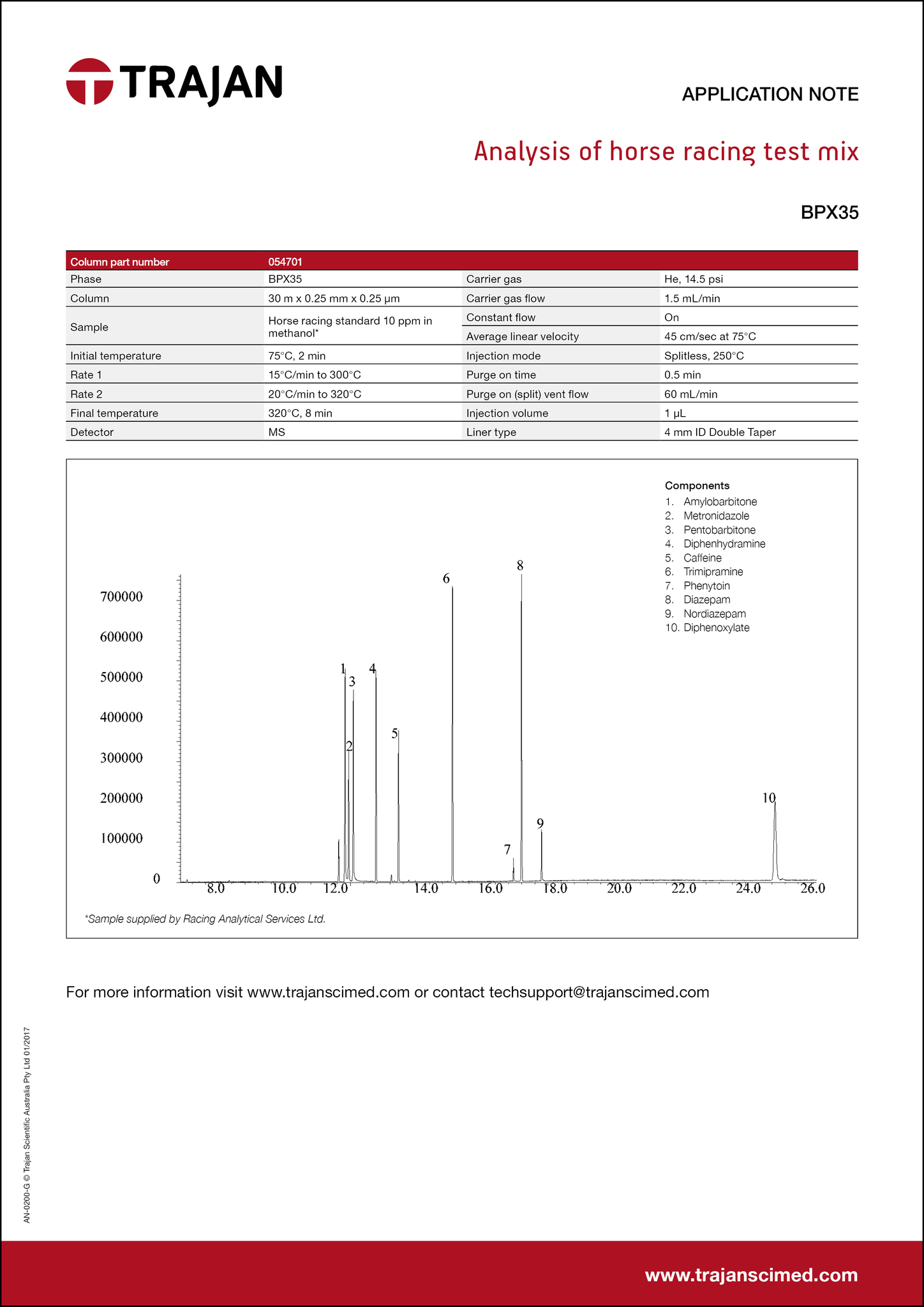 Application Note - Analysis of horse racing test mix cover