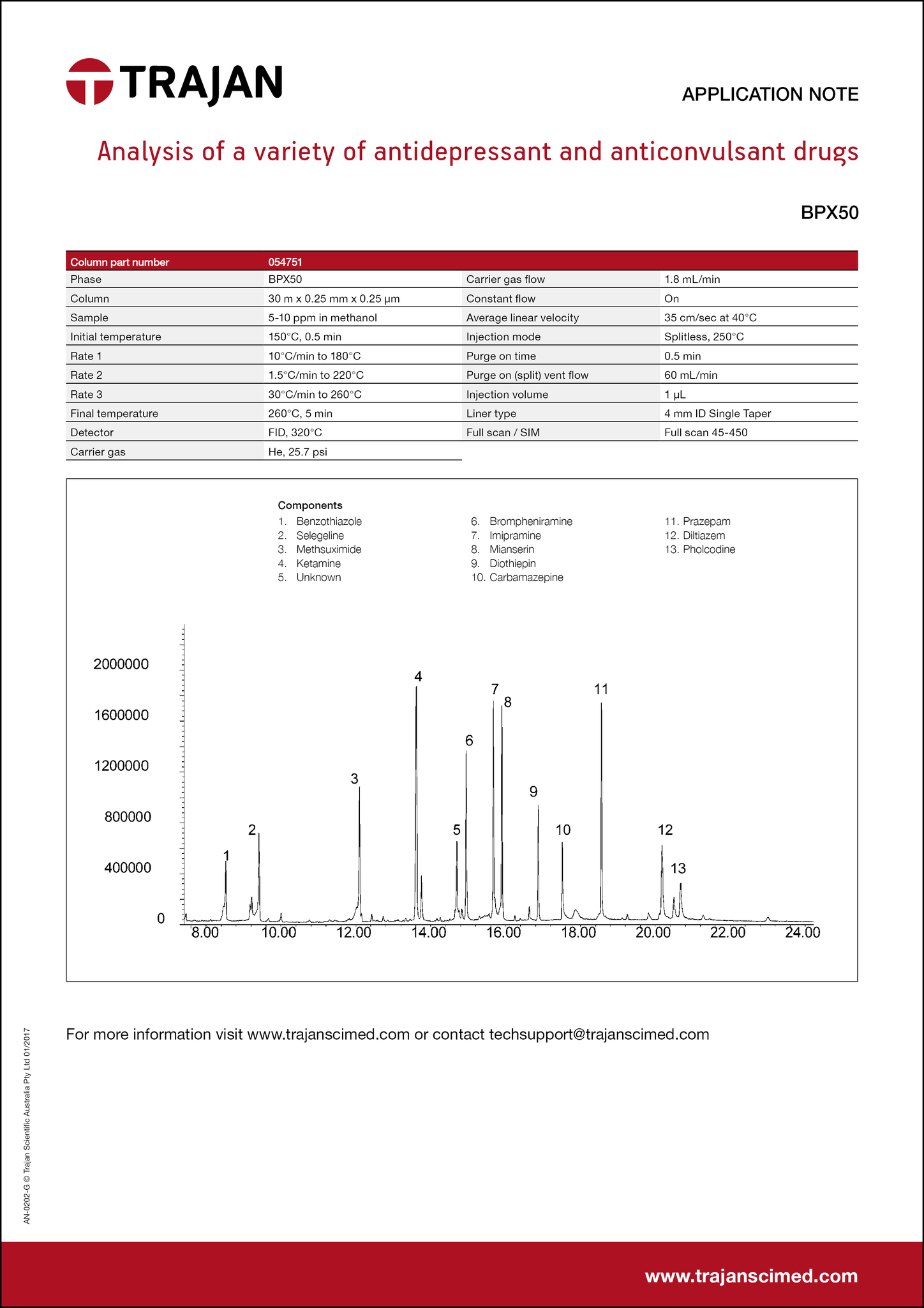 Application Note - Analysis of a variety of antidepressant and anticonvulsant drugs cover