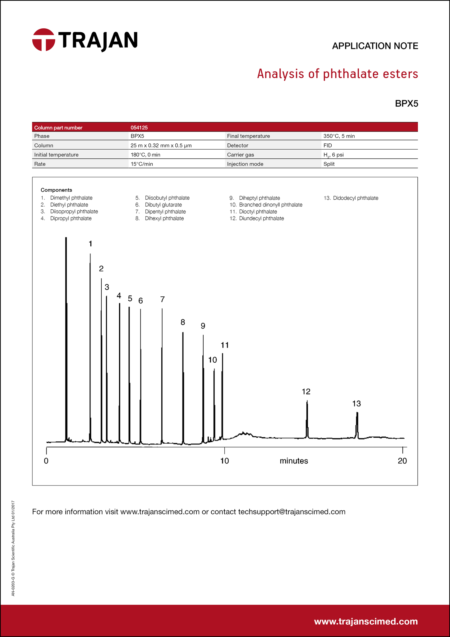 Application Note - Analysis of phthalate esters cover