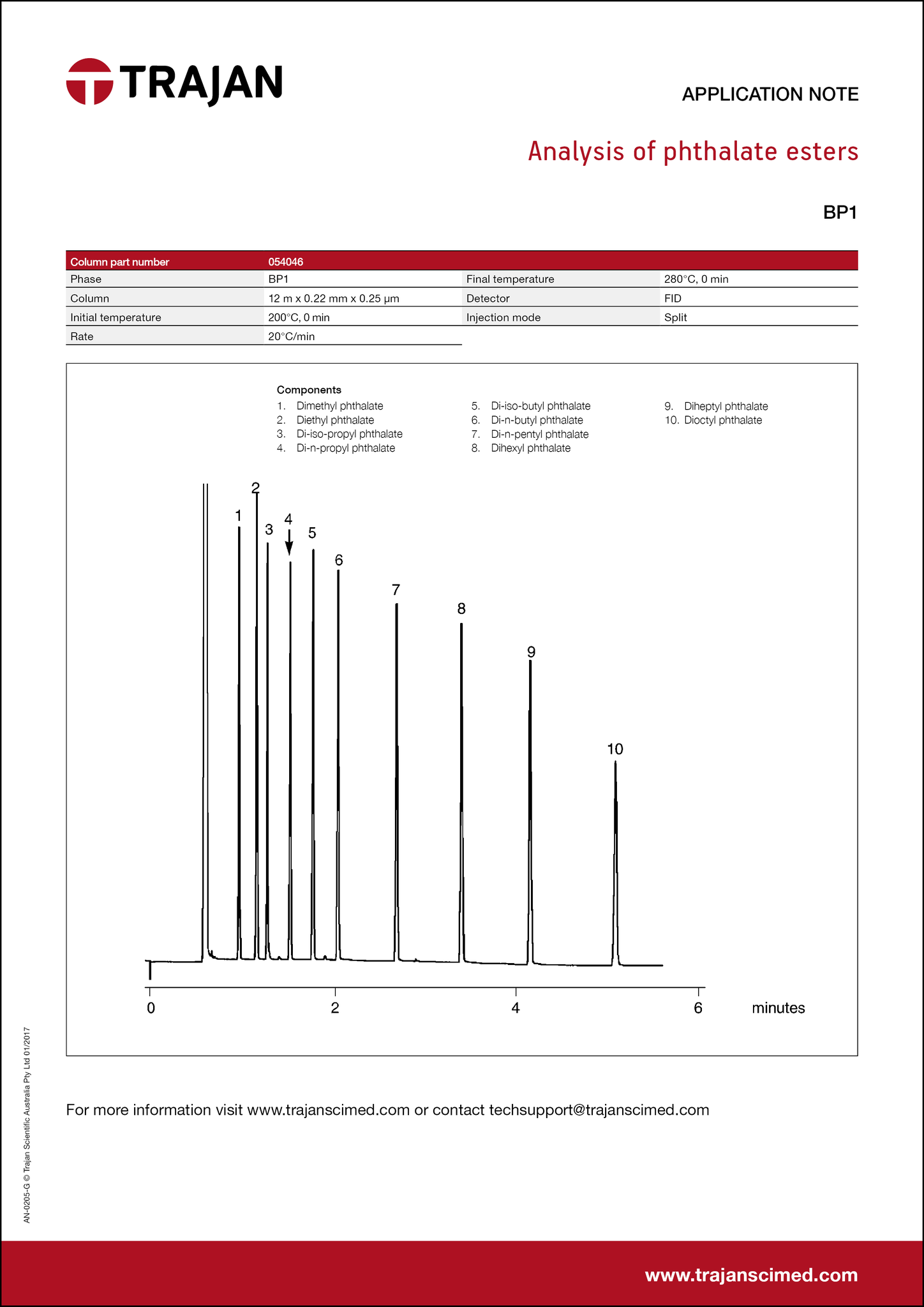 Application Note - Analysis of phthalate esters cover