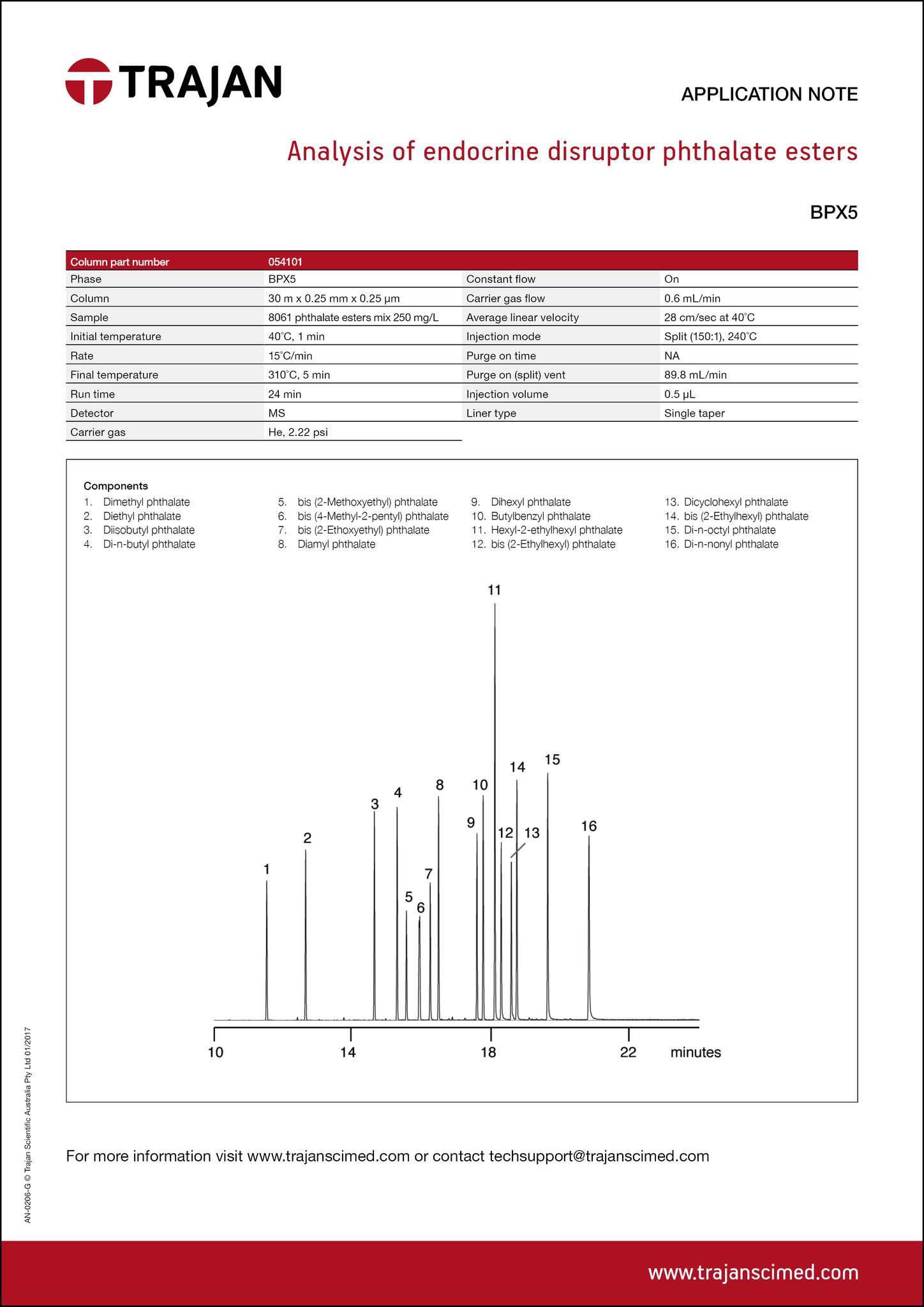 Application Note - Analysis of endocrine disruptor phthalate esters cover