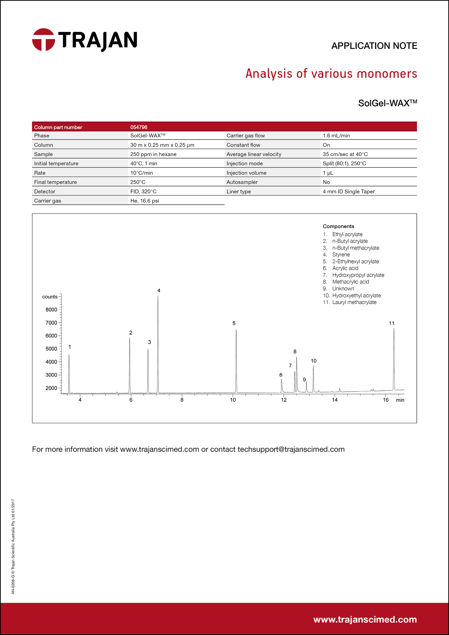 Application Note - Analysis of various monomers cover