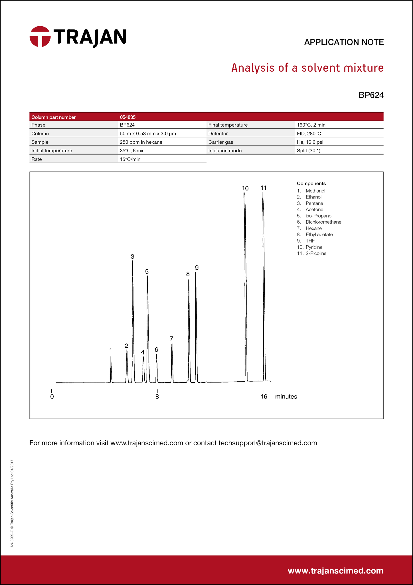 Application Note - Analysis of a solvent mixture cover