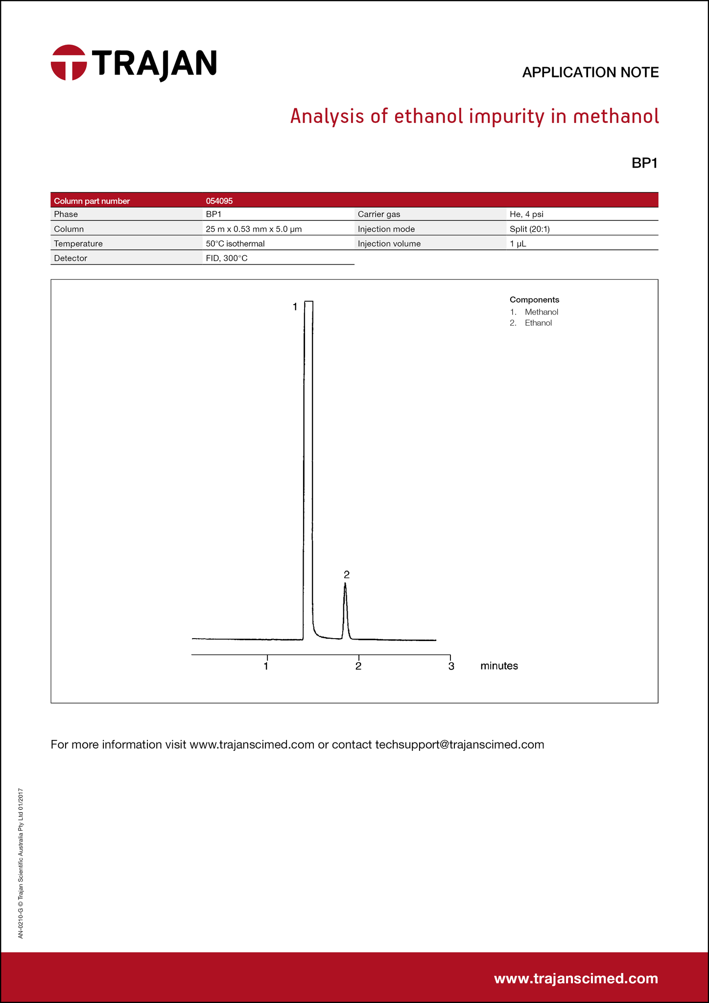 Application Note - Analysis of ethanol impurity in methanol cover